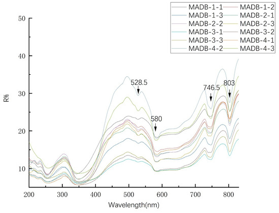 Gemological and Mineralogical Studies of Greenish Blue Gemological and Mineralogical Studies of Greenish Blue