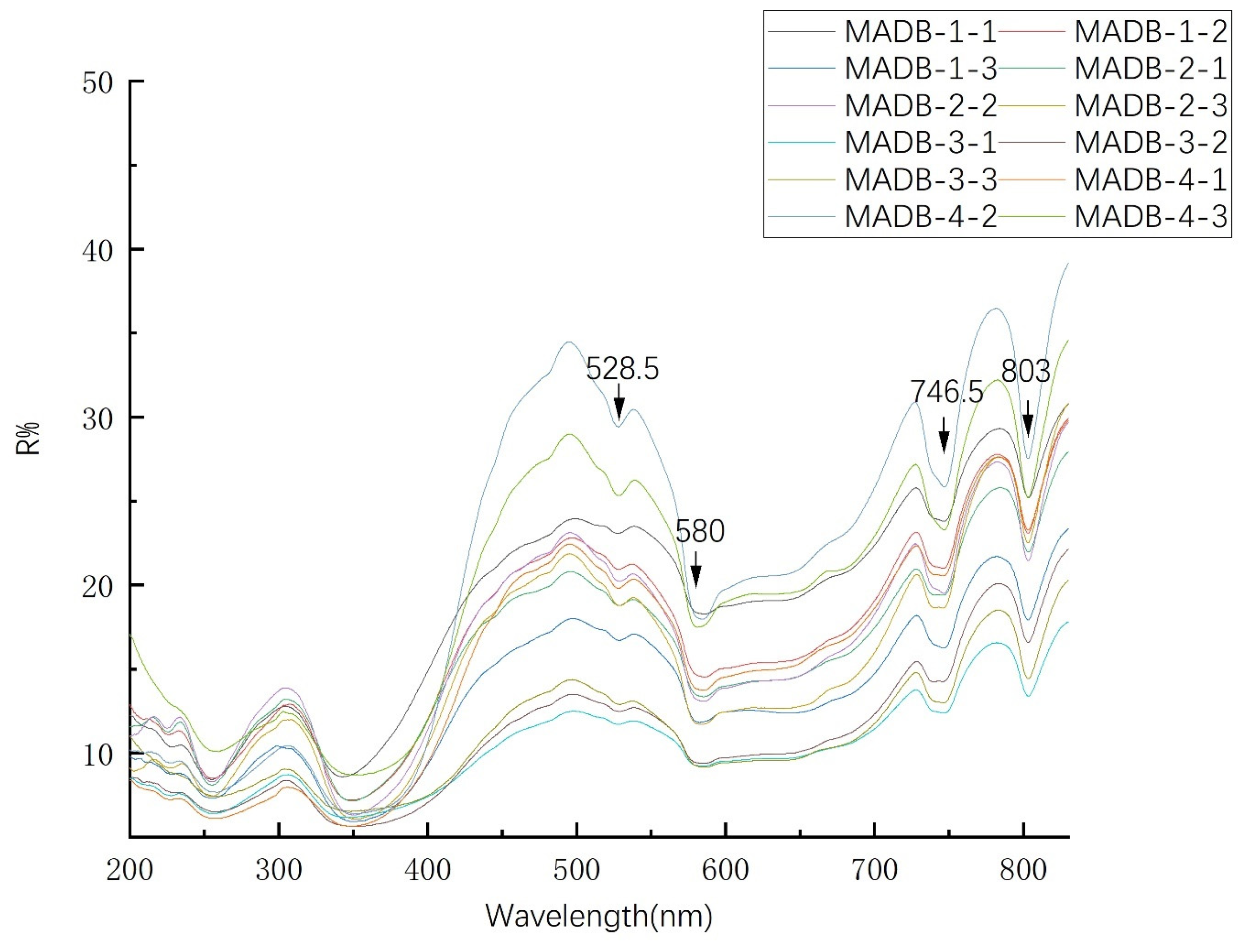 Crystals 12 01067 g005 550