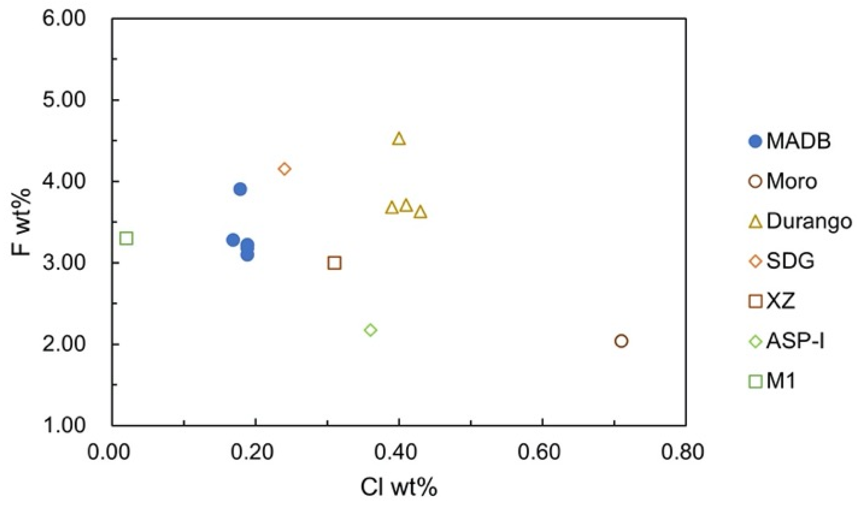 Crystals 12 01067 g008 550