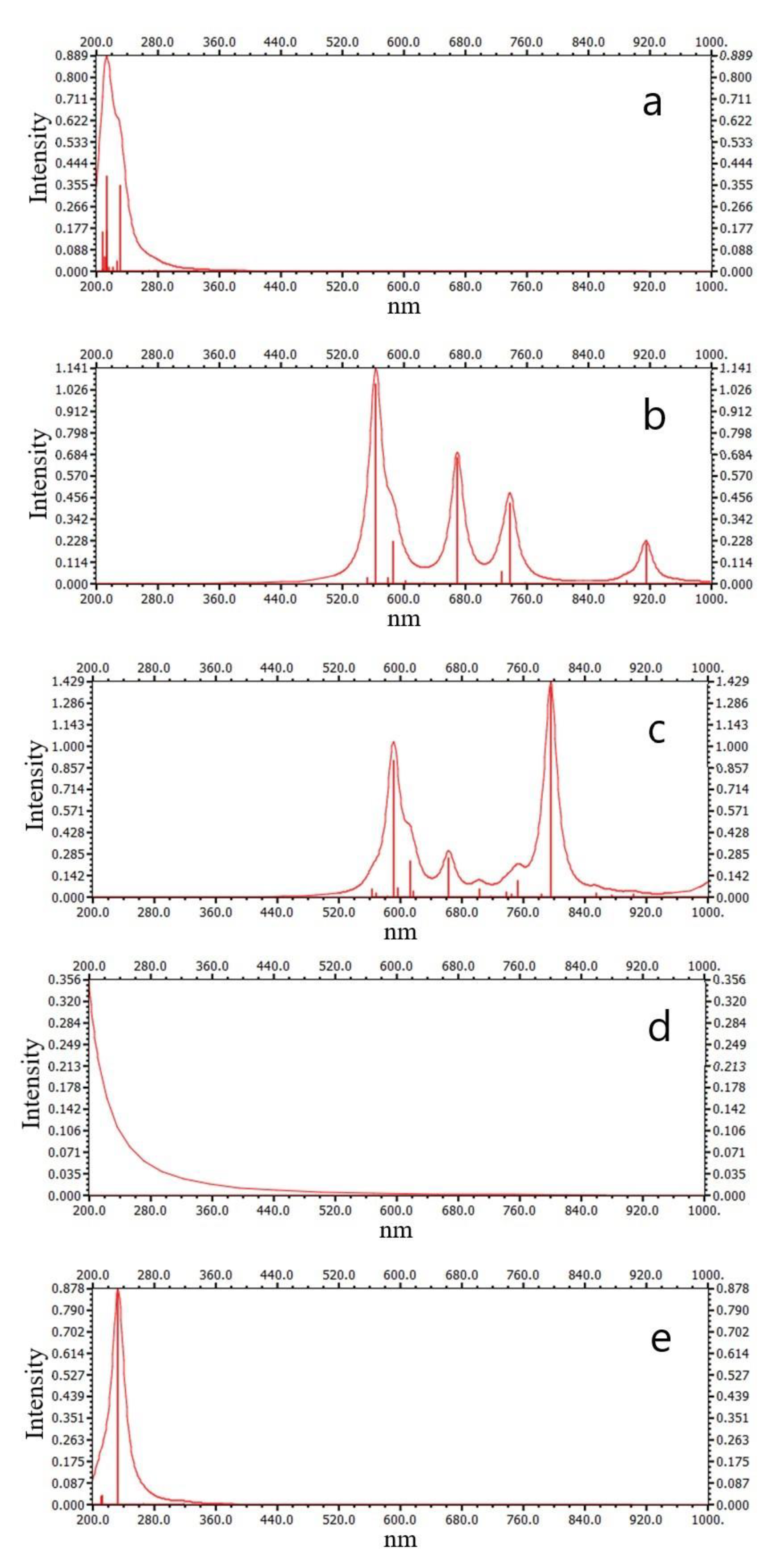 Crystals 12 01068 g006