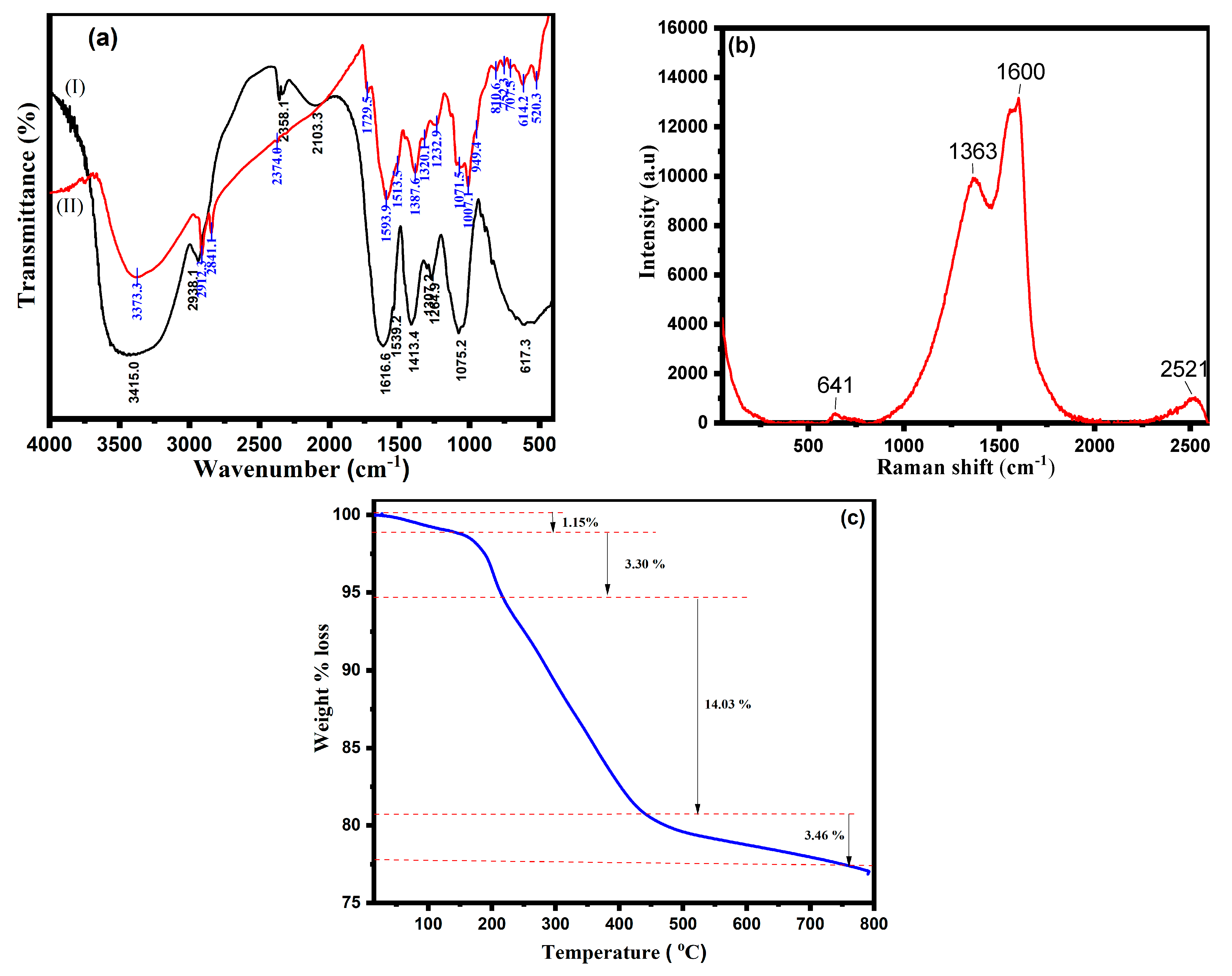 Crystals 12 01069 g003 550
