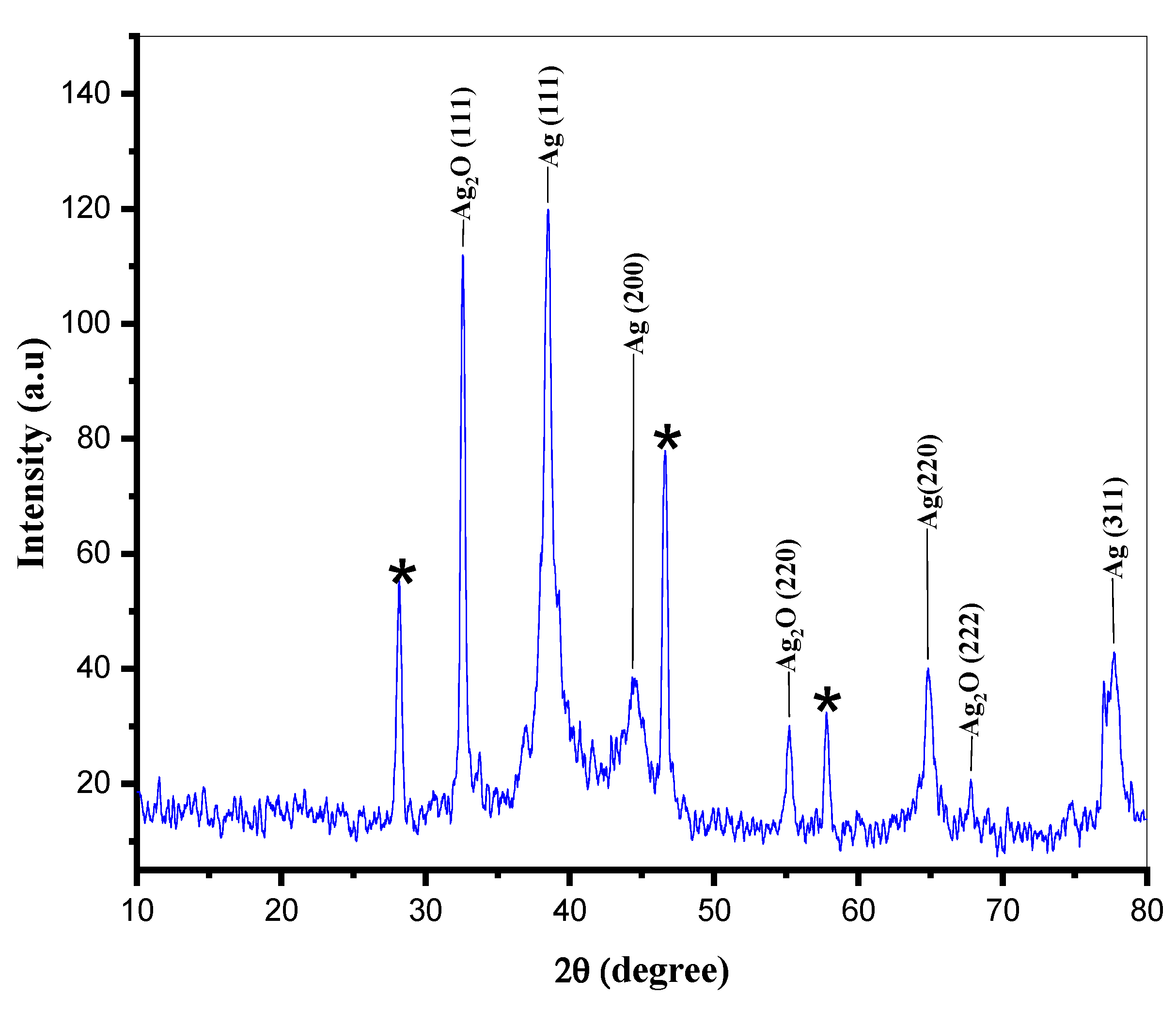 Crystals 12 01069 g004 550