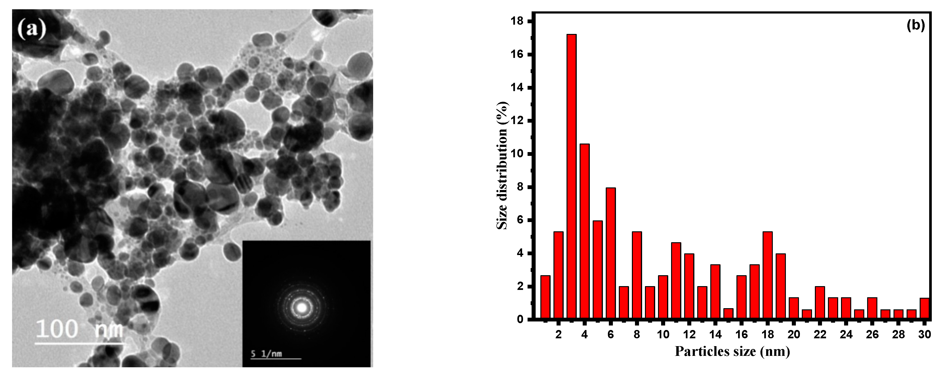Crystals 12 01069 g005 550