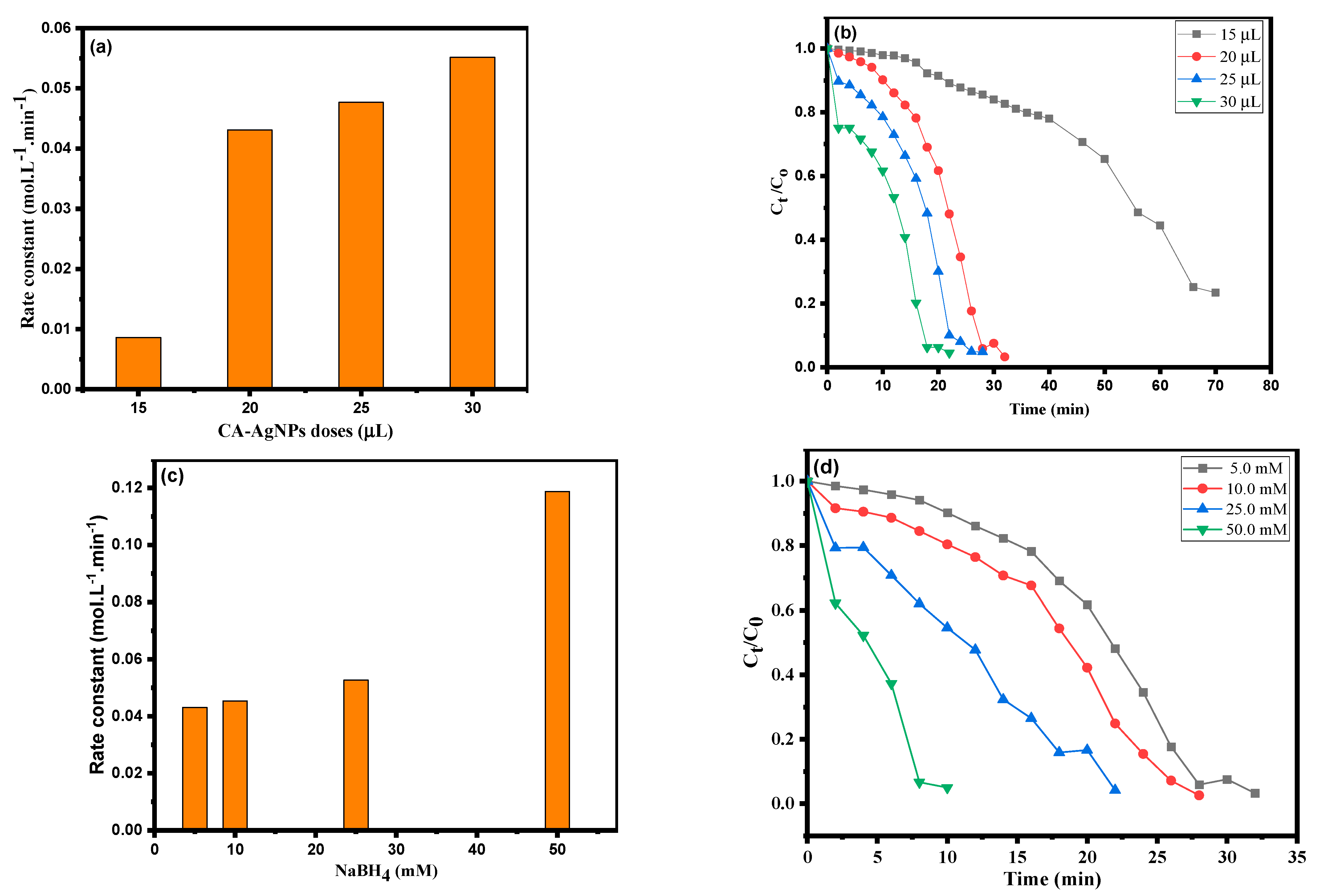 Crystals 12 01069 g010 550