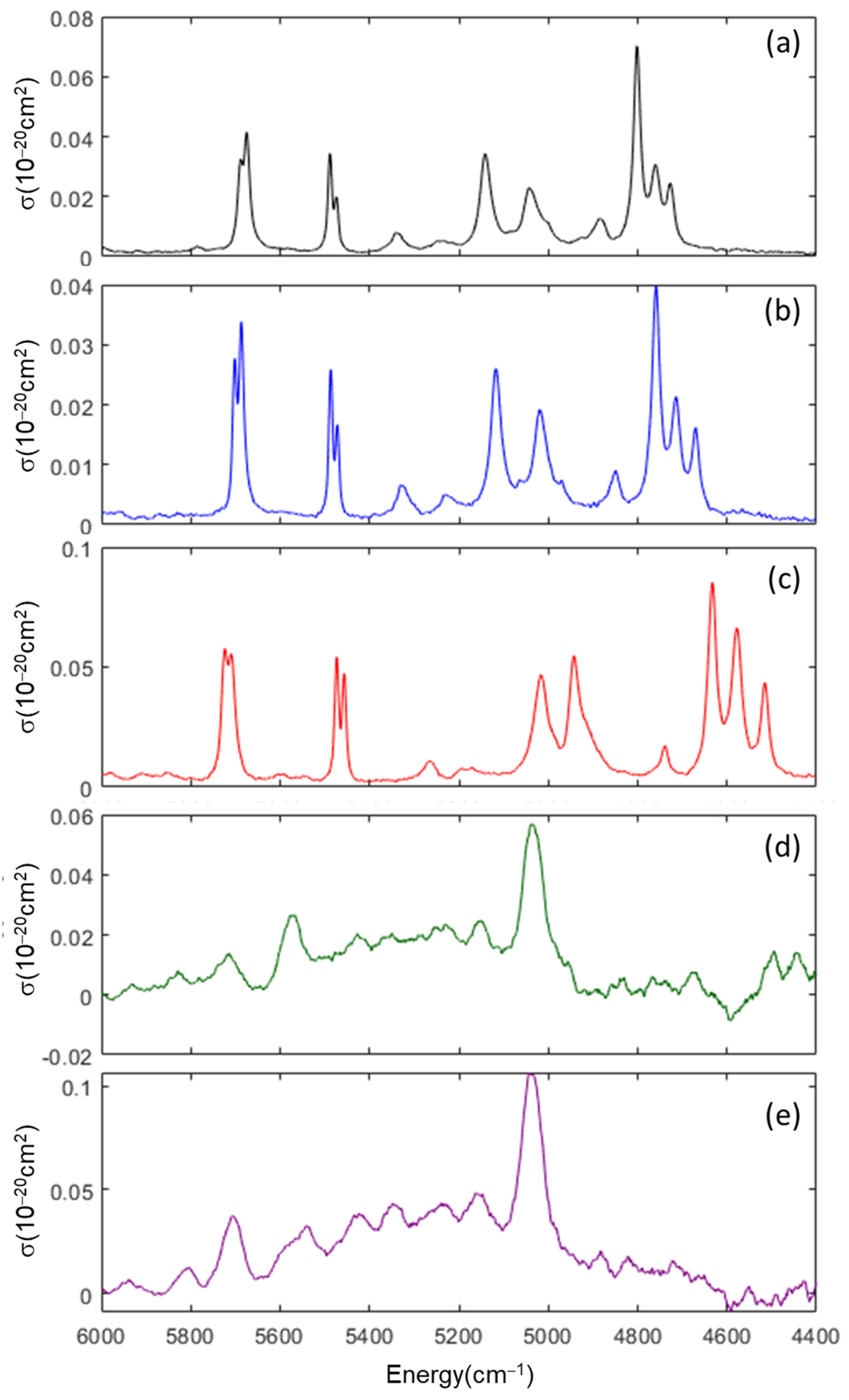 Crystals 12 01071 g004 550