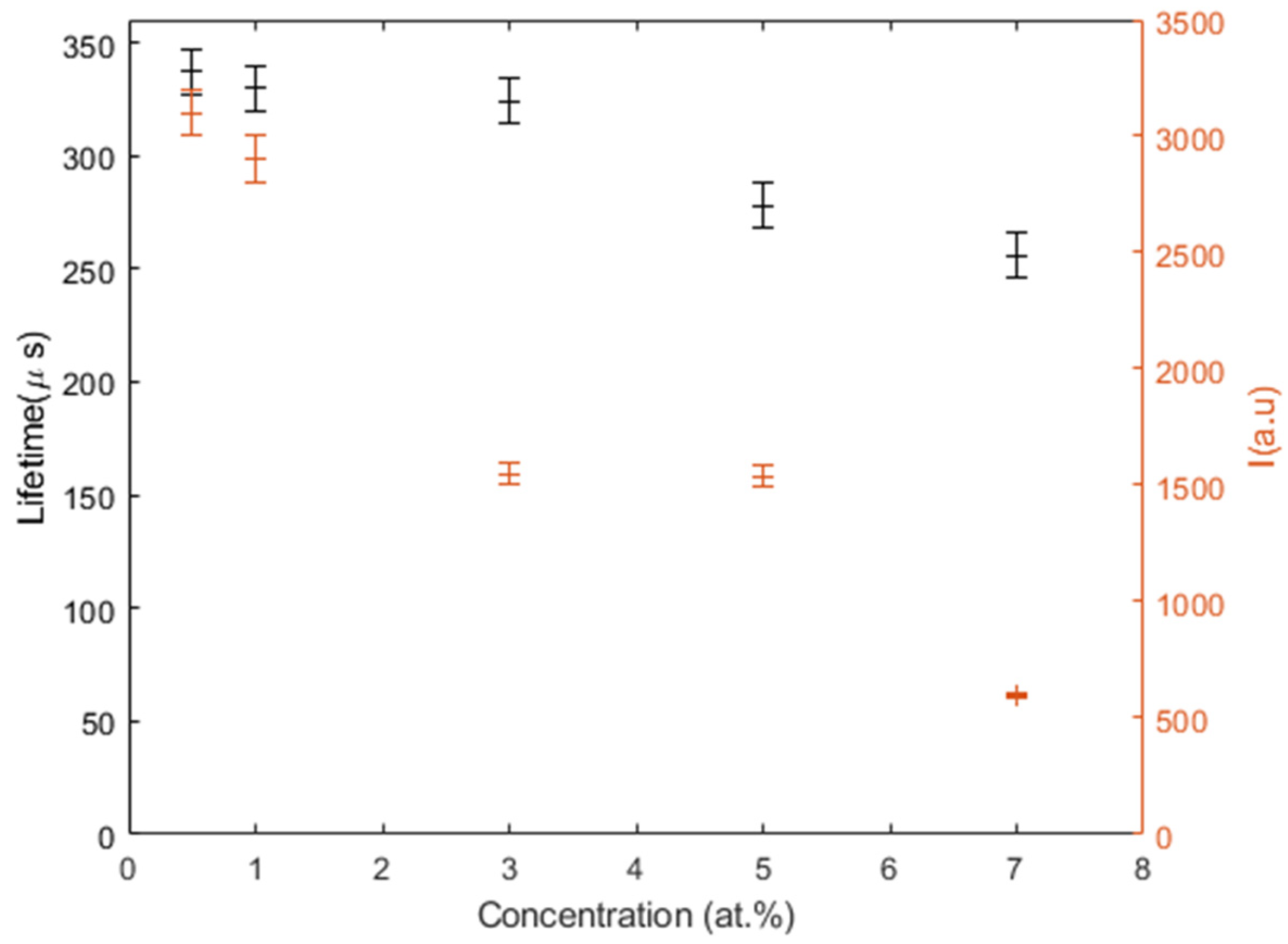Crystals 12 01071 g005 550