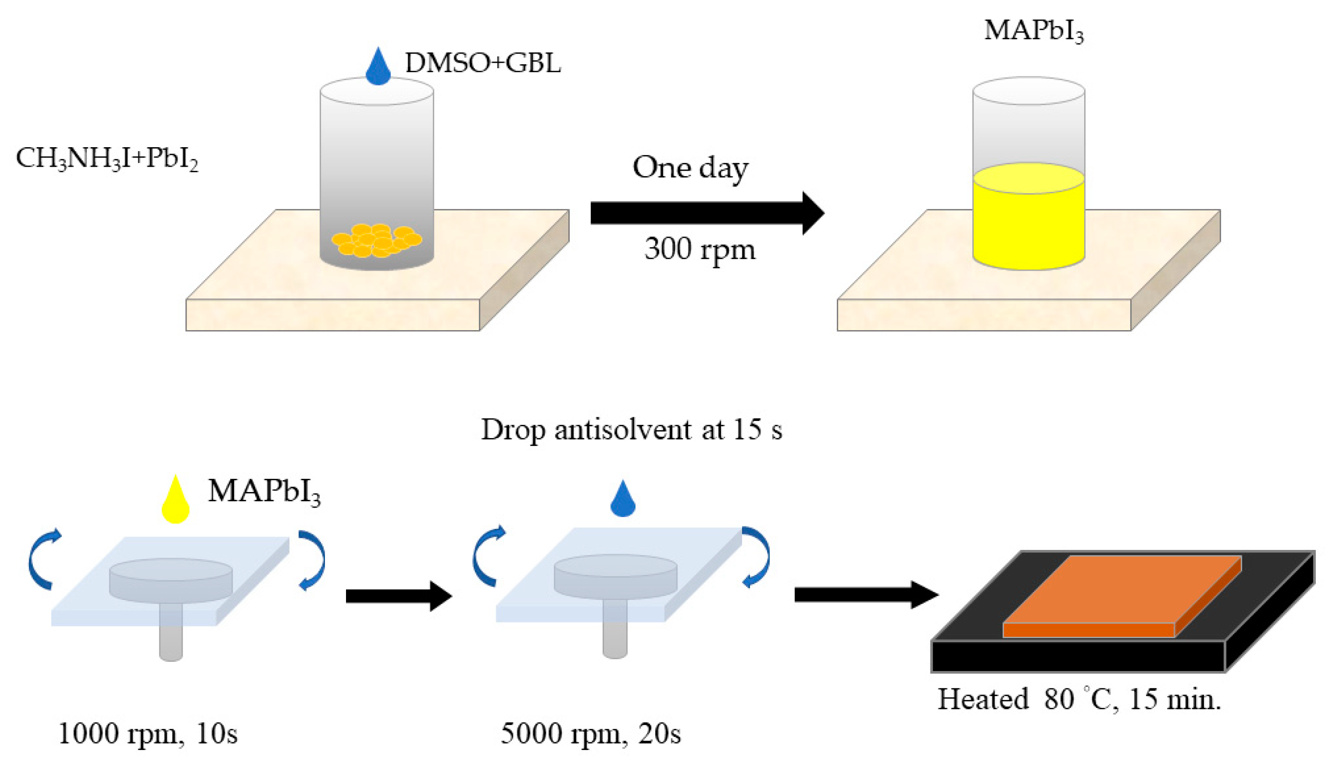 Crystals 12 01074 g001 550