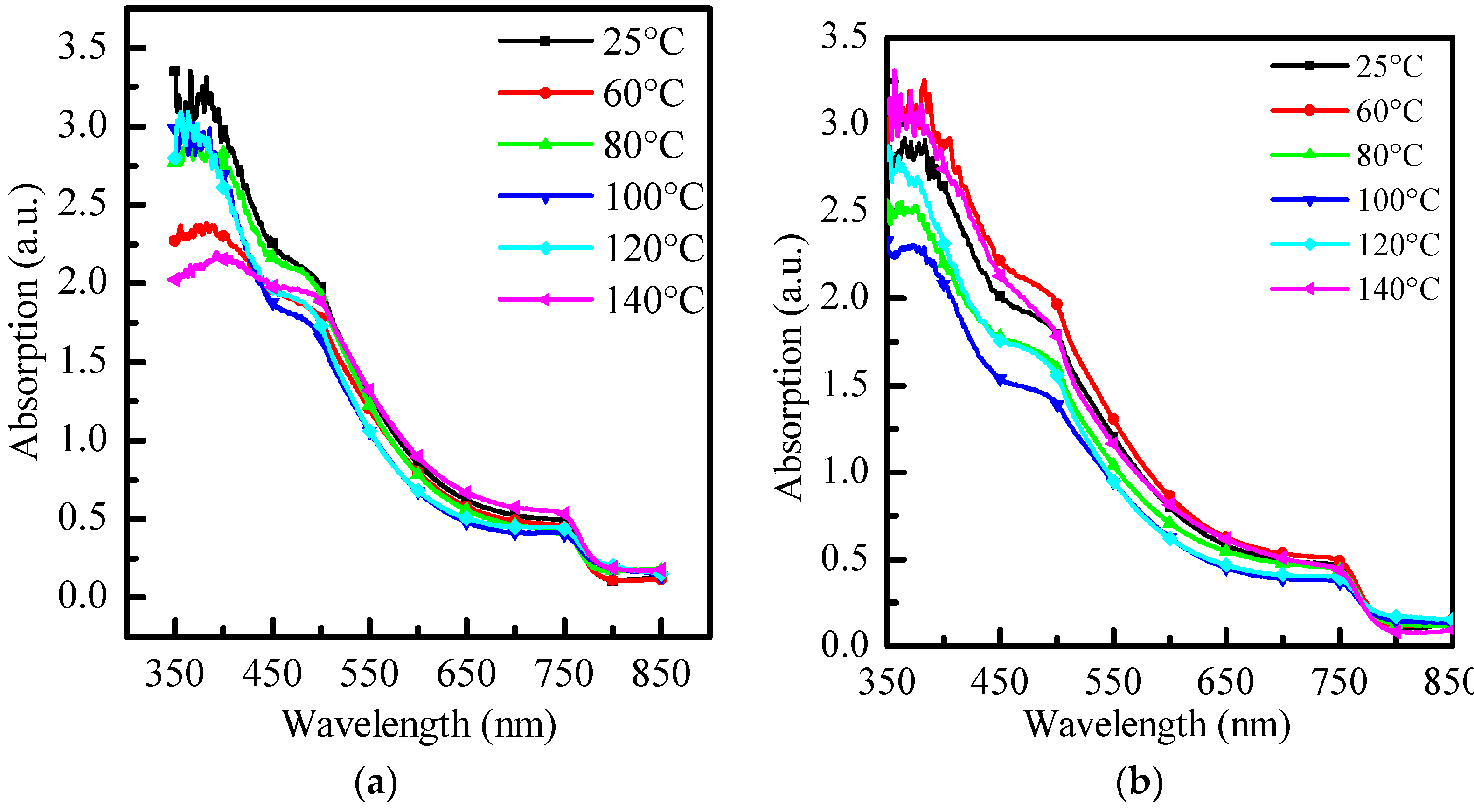 Crystals 12 01074 g002a 550