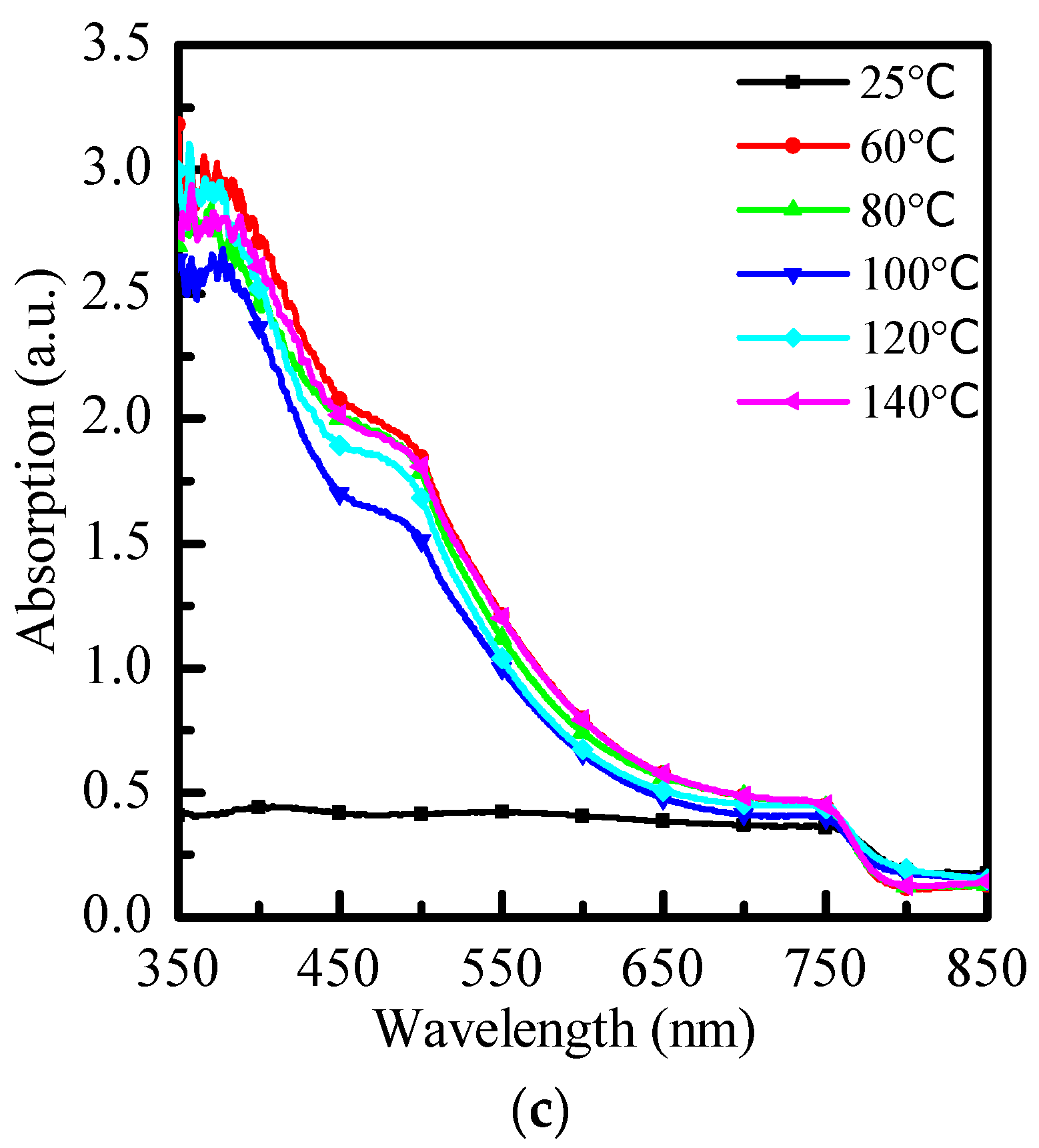 Crystals 12 01074 g002b 550