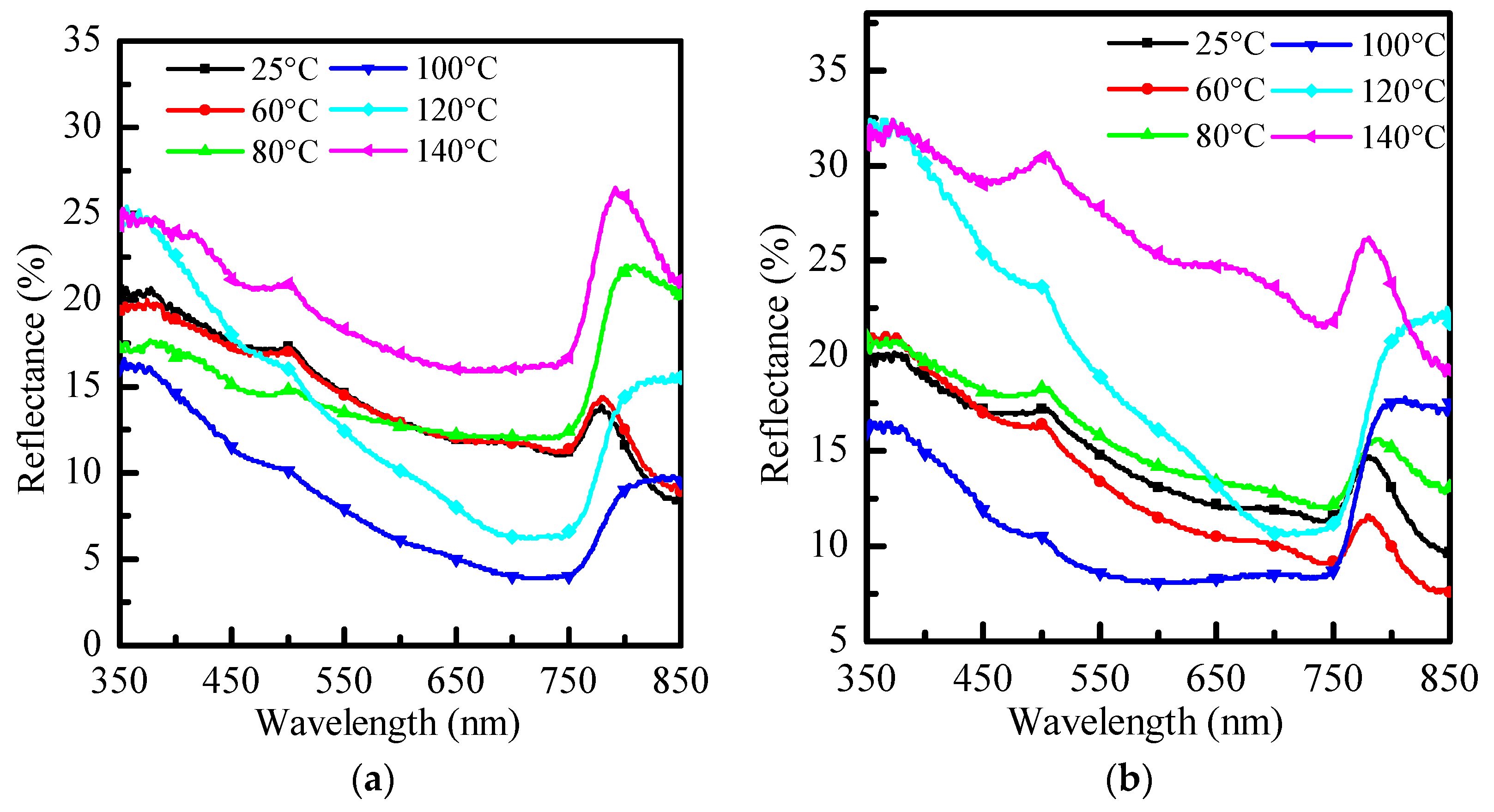 Crystals 12 01074 g004a 550