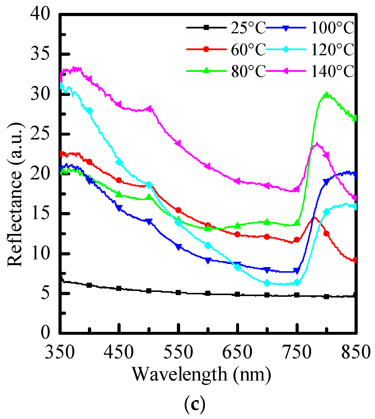 Crystals 12 01074 g004b 550