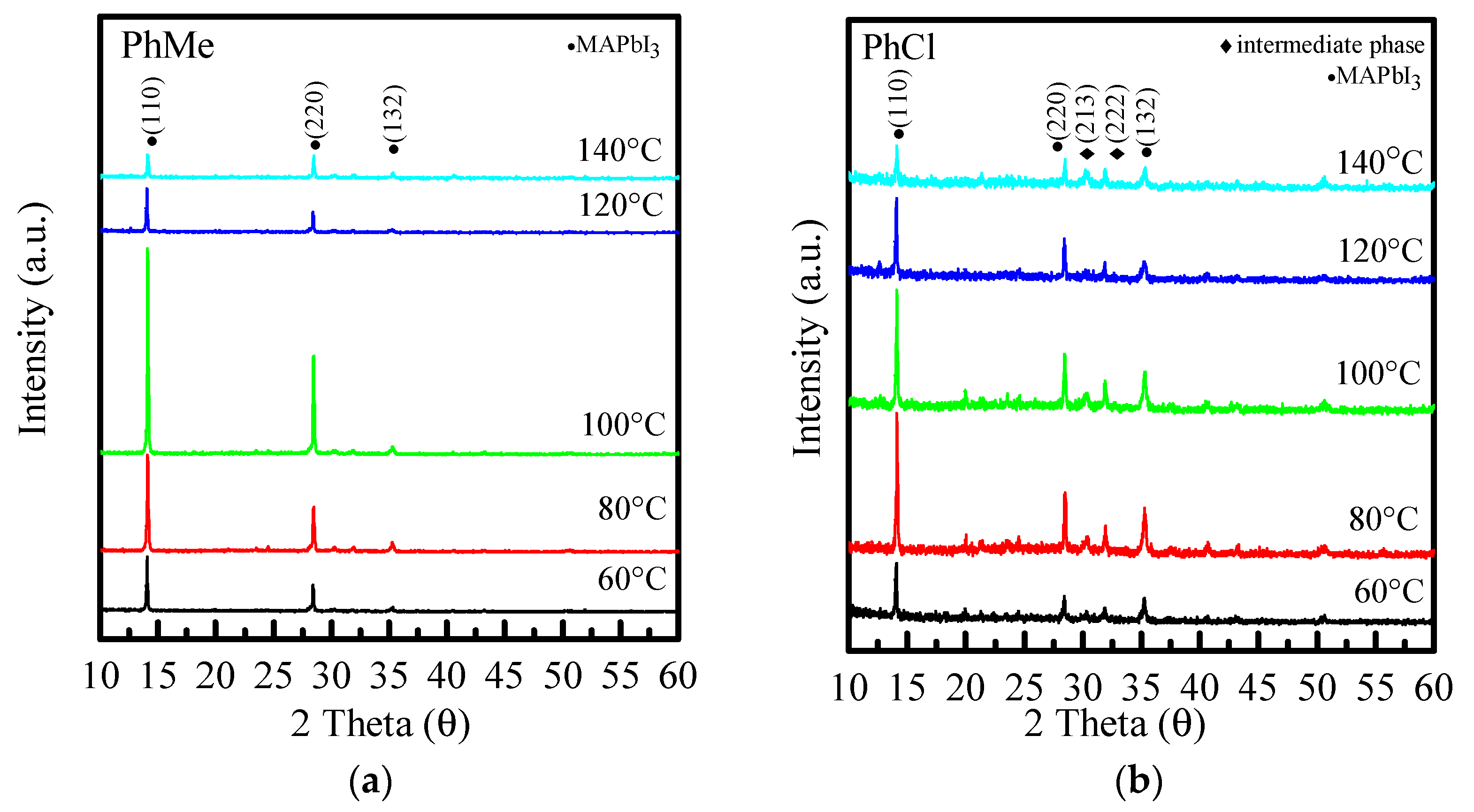 Crystals 12 01074 g005a 550