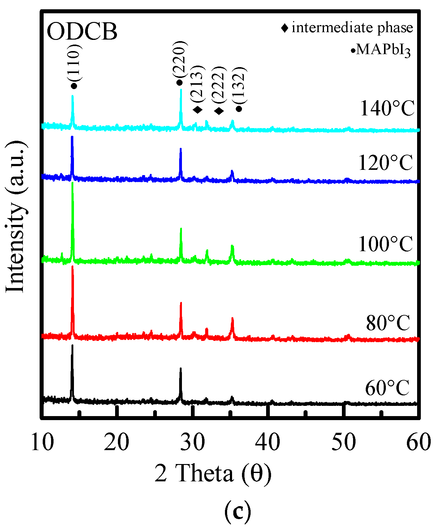Crystals 12 01074 g005b 550