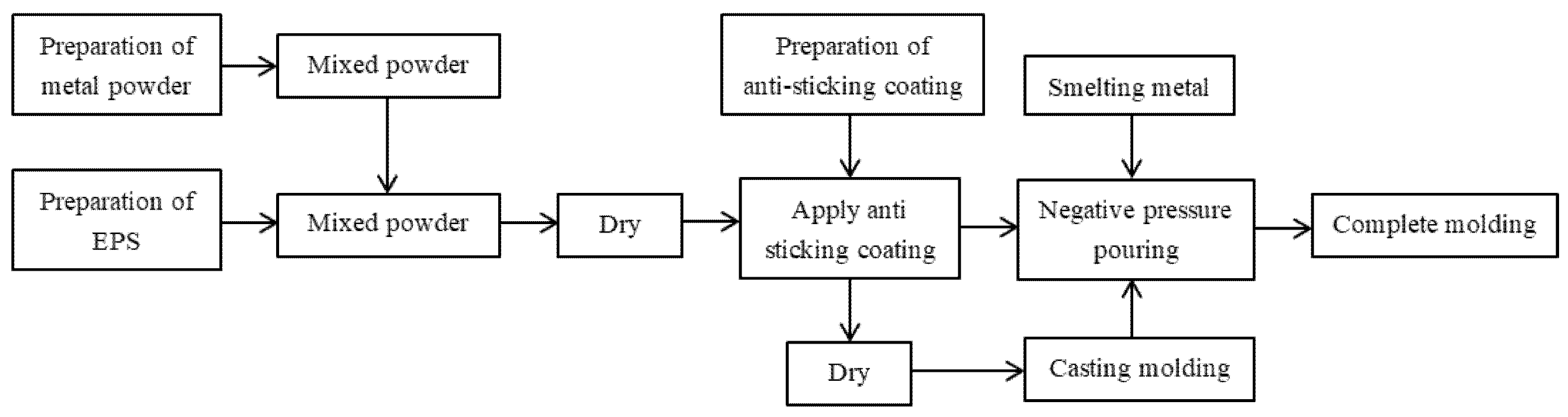Crystals 12 01075 g001