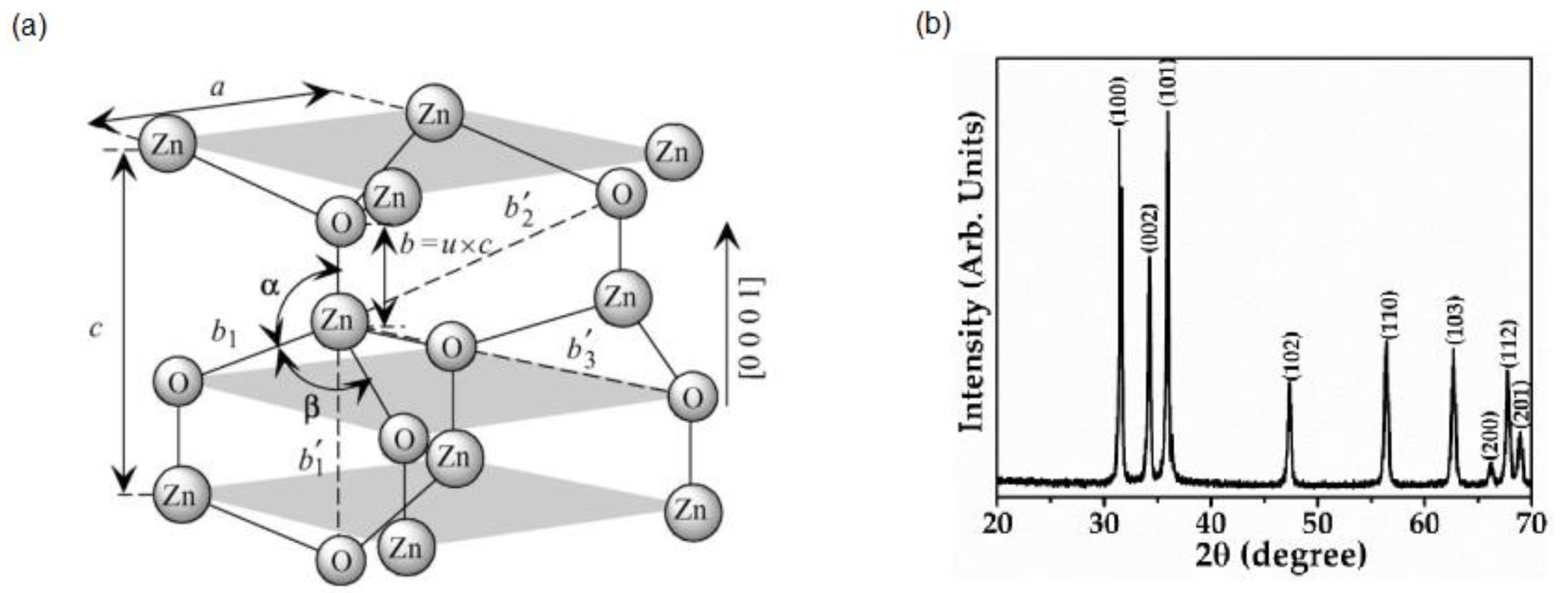 Crystals 12 01076 g001