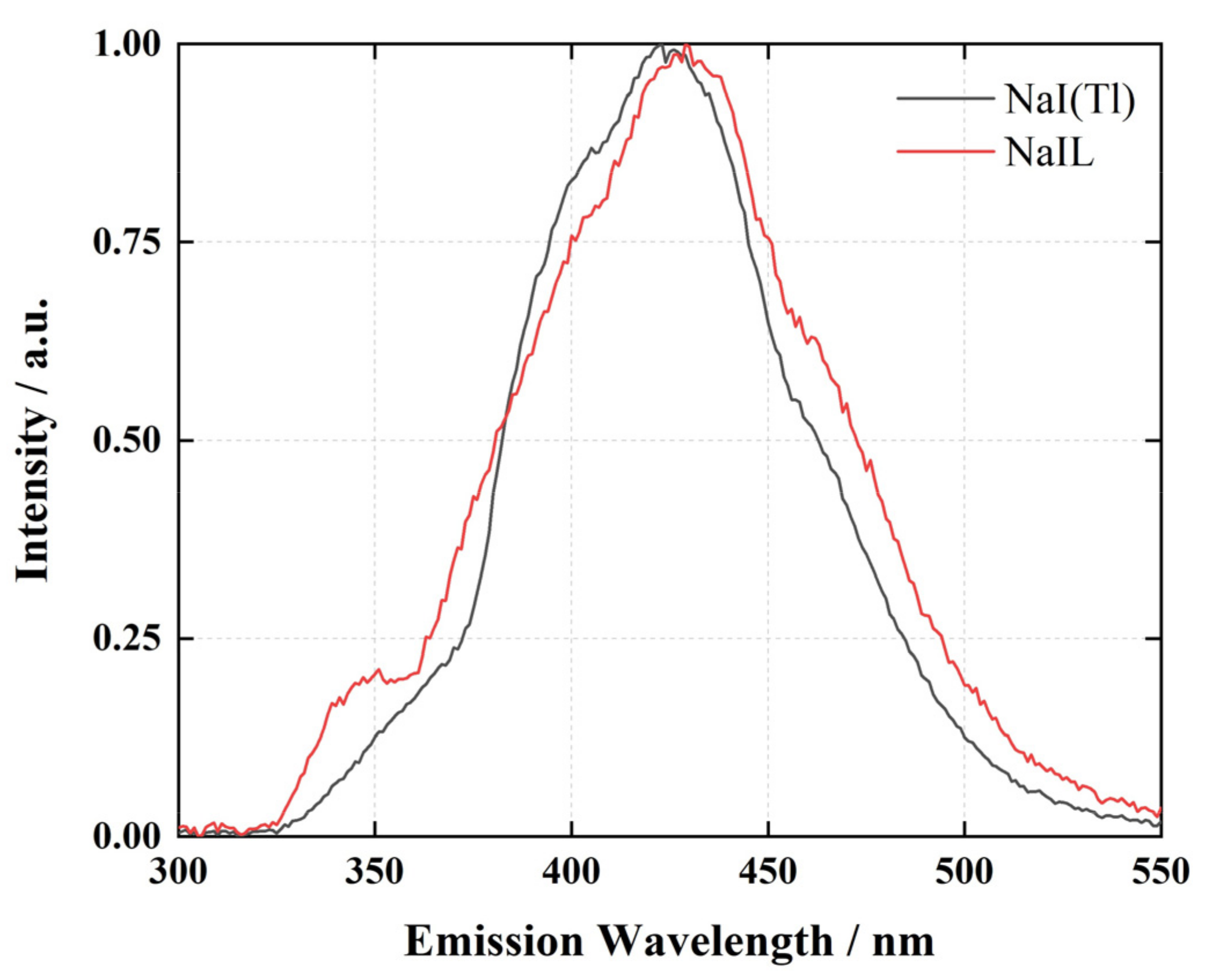 Crystals 12 01077 g005