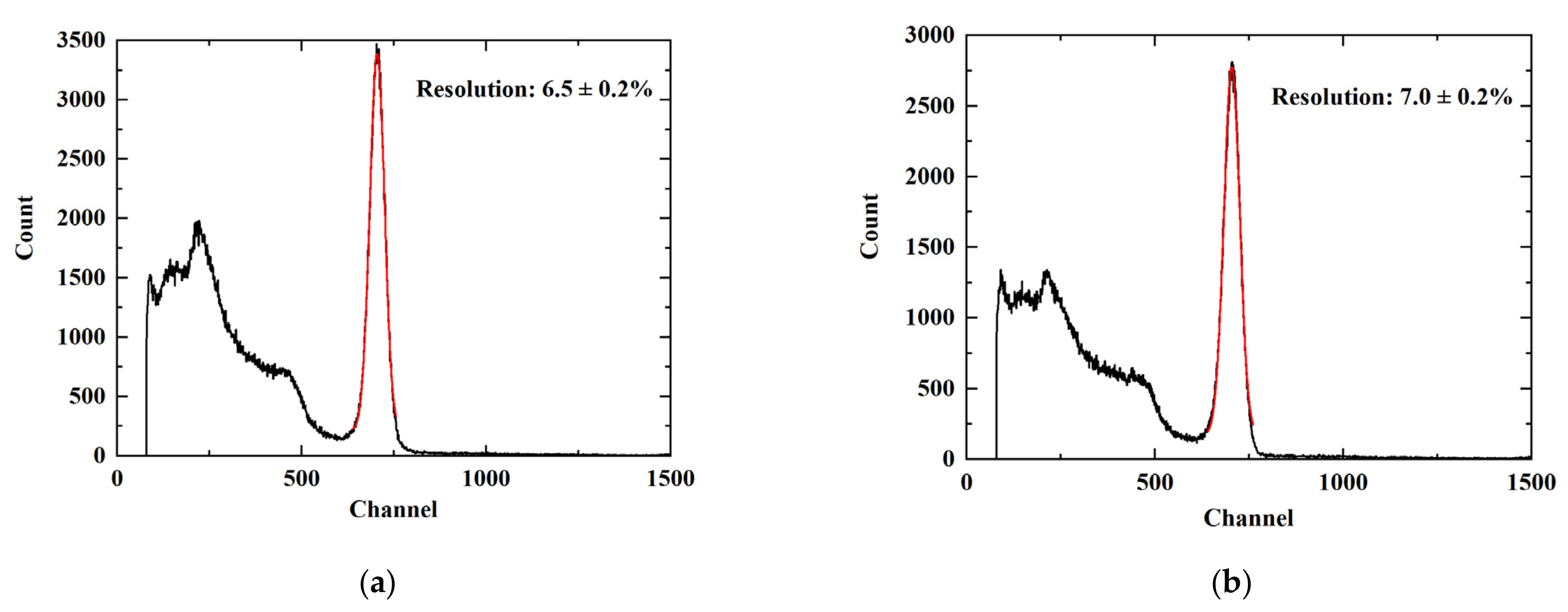 Crystals 12 01077 g006
