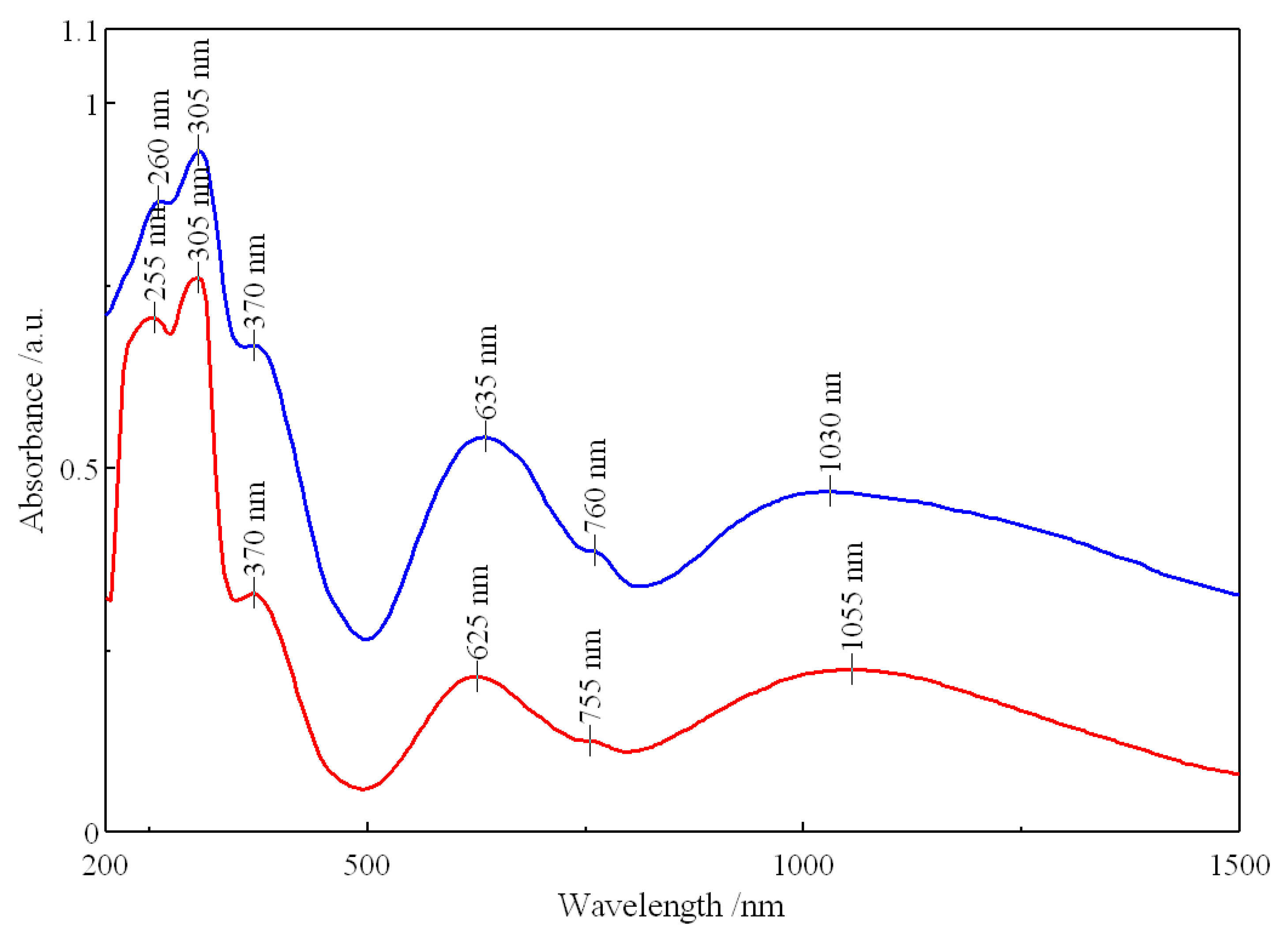 Crystals 12 01078 g004 550