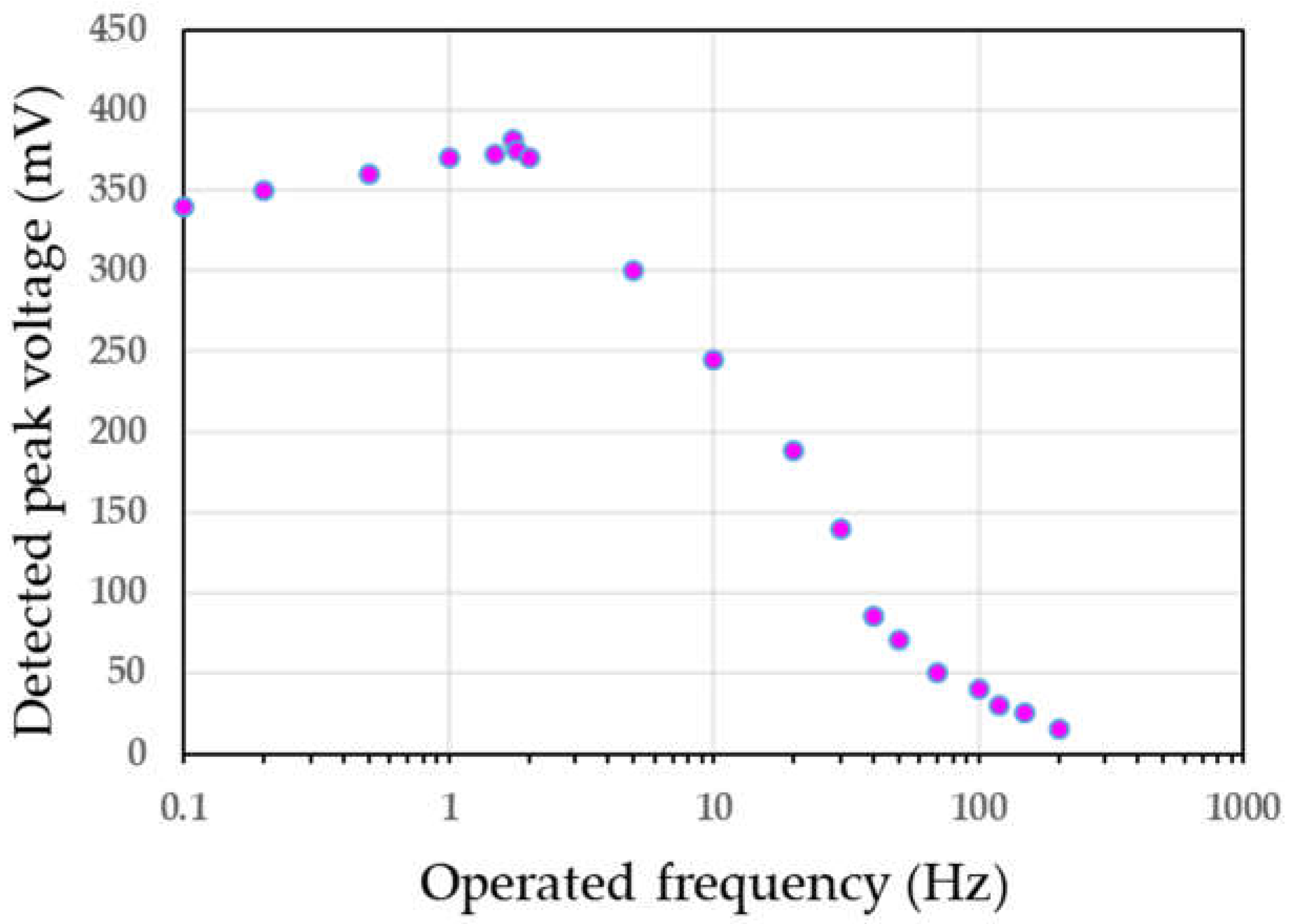 Crystals 12 01079 g009