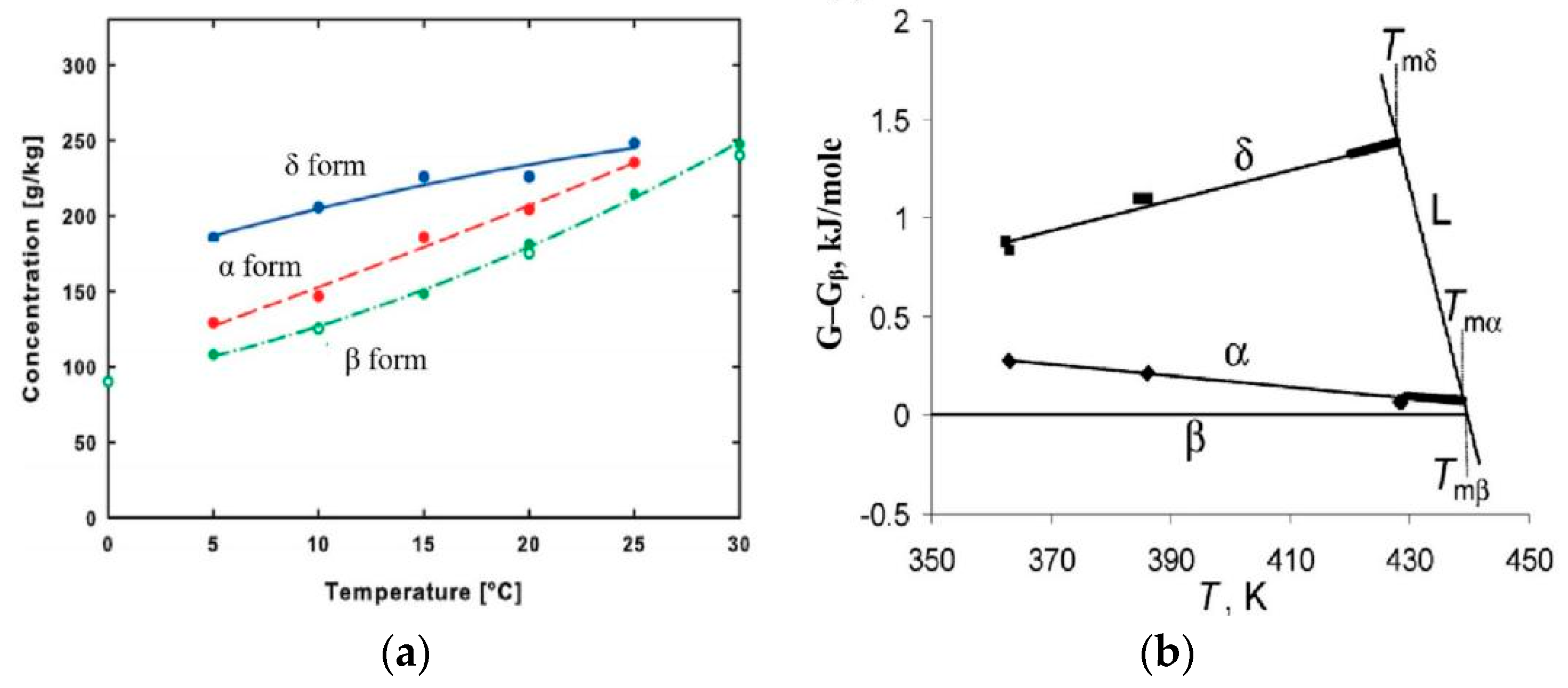 Crystals | Free Full-Text | A Critical Review on Engineering of d ...