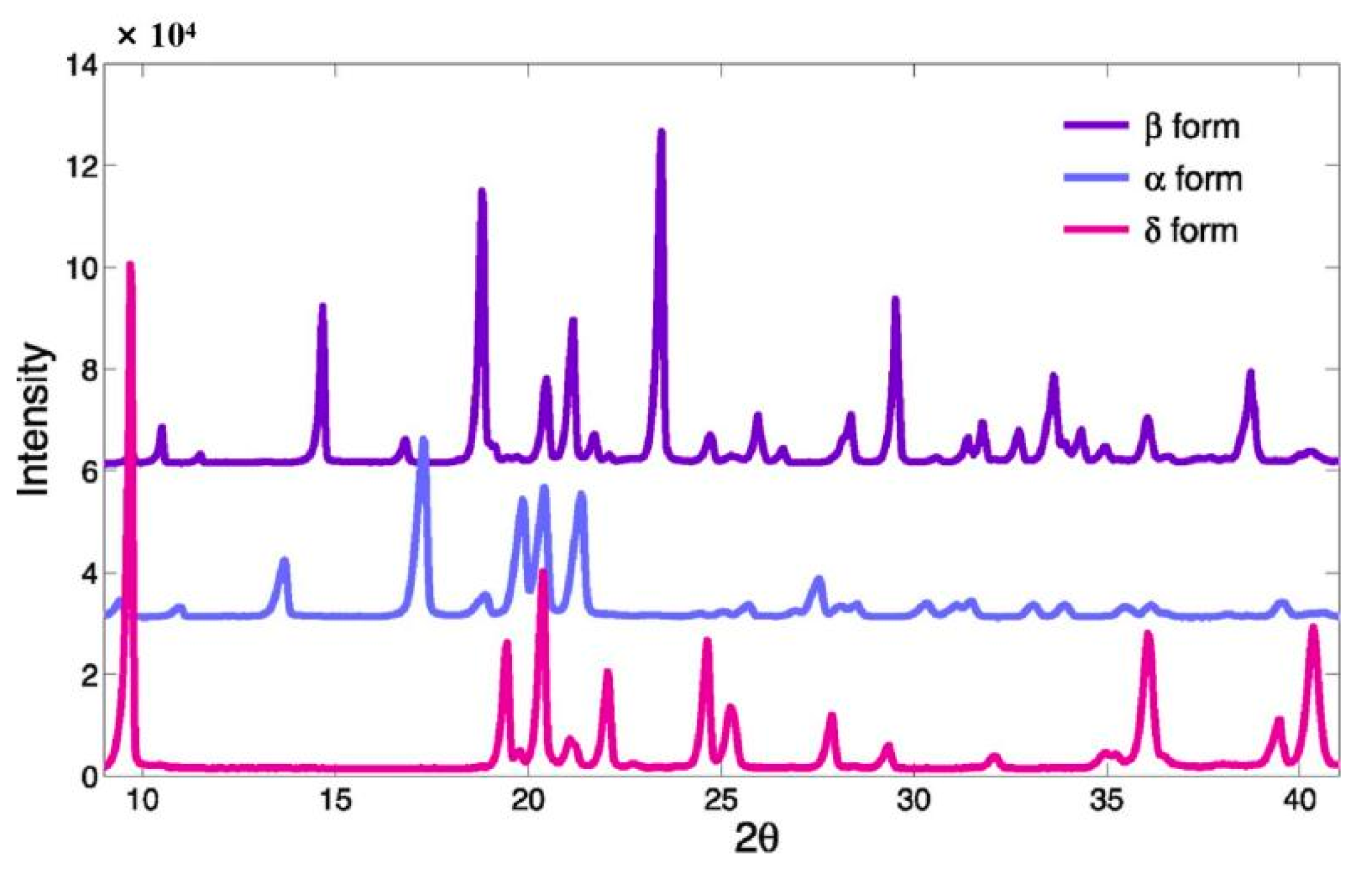Crystals 12 01080 g005