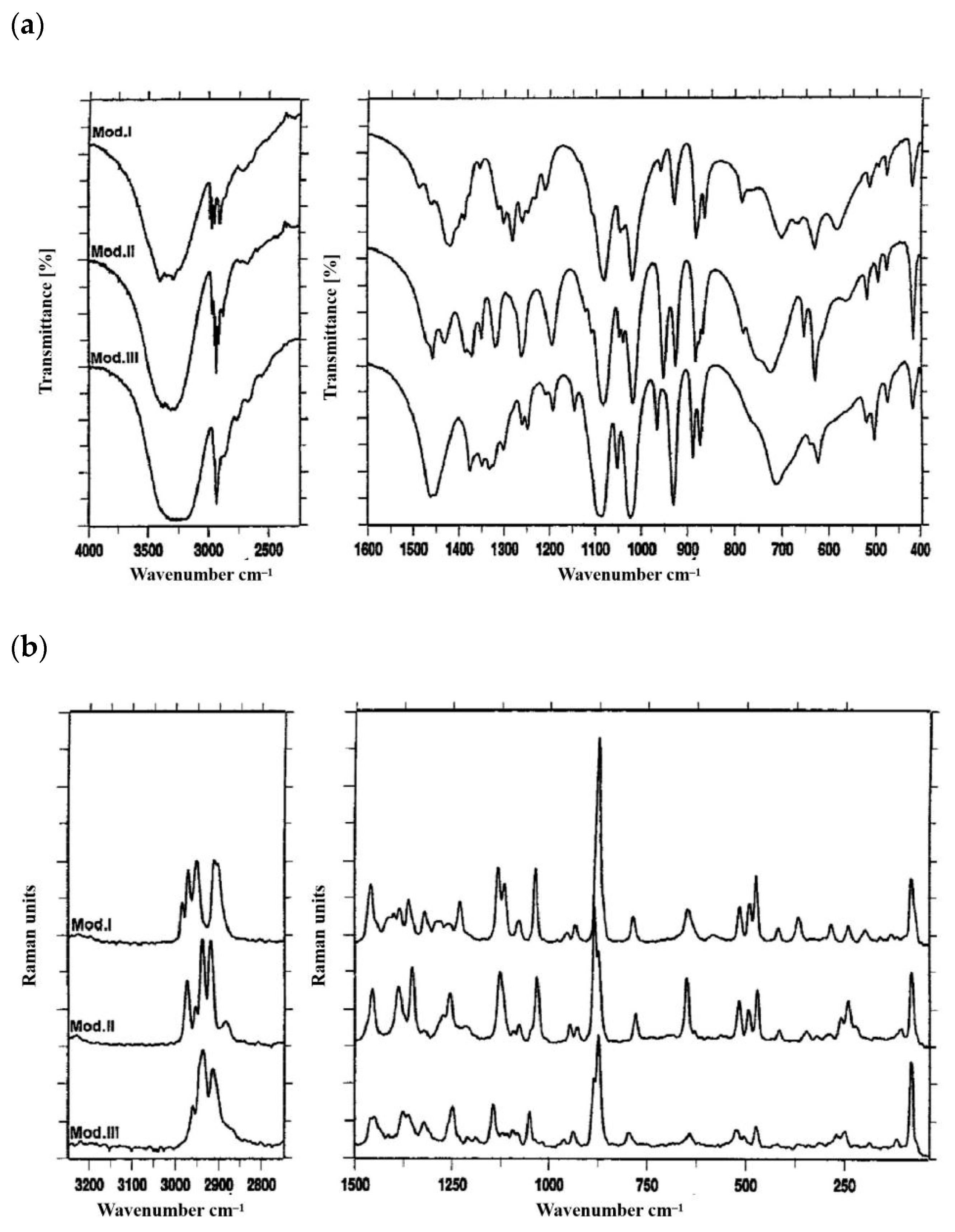 Crystals 12 01080 g007
