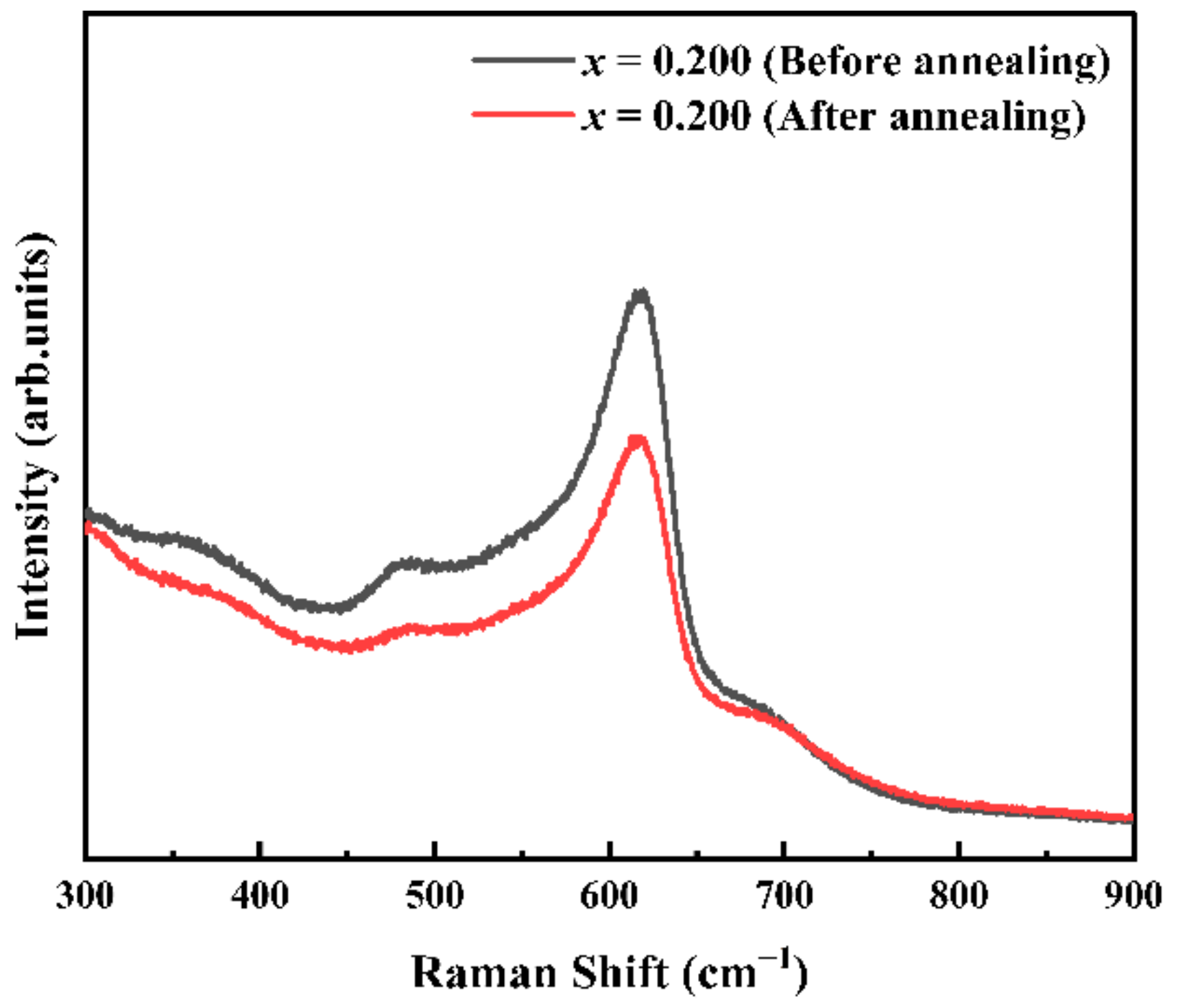 Crystals 12 01081 g003