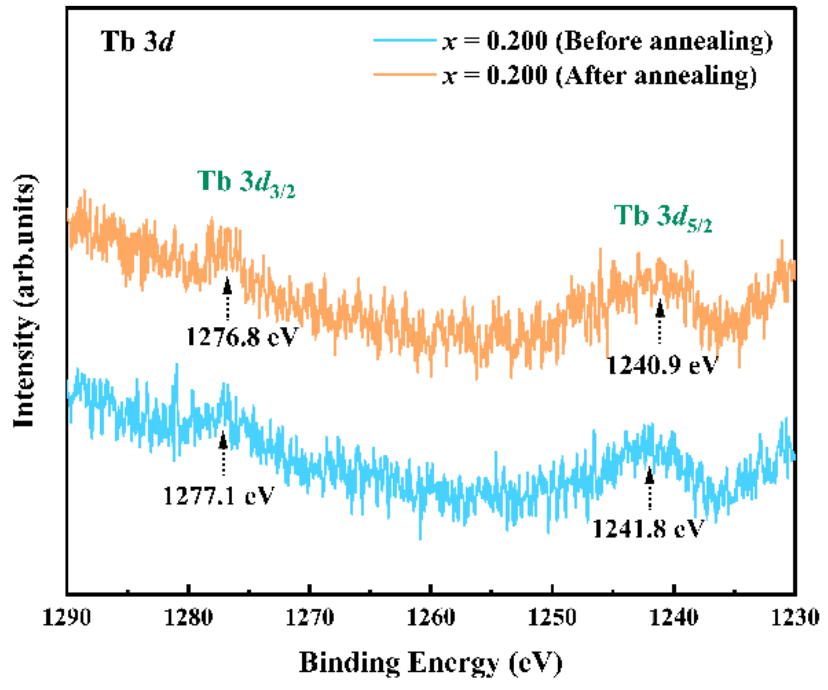 Crystals 12 01081 g005