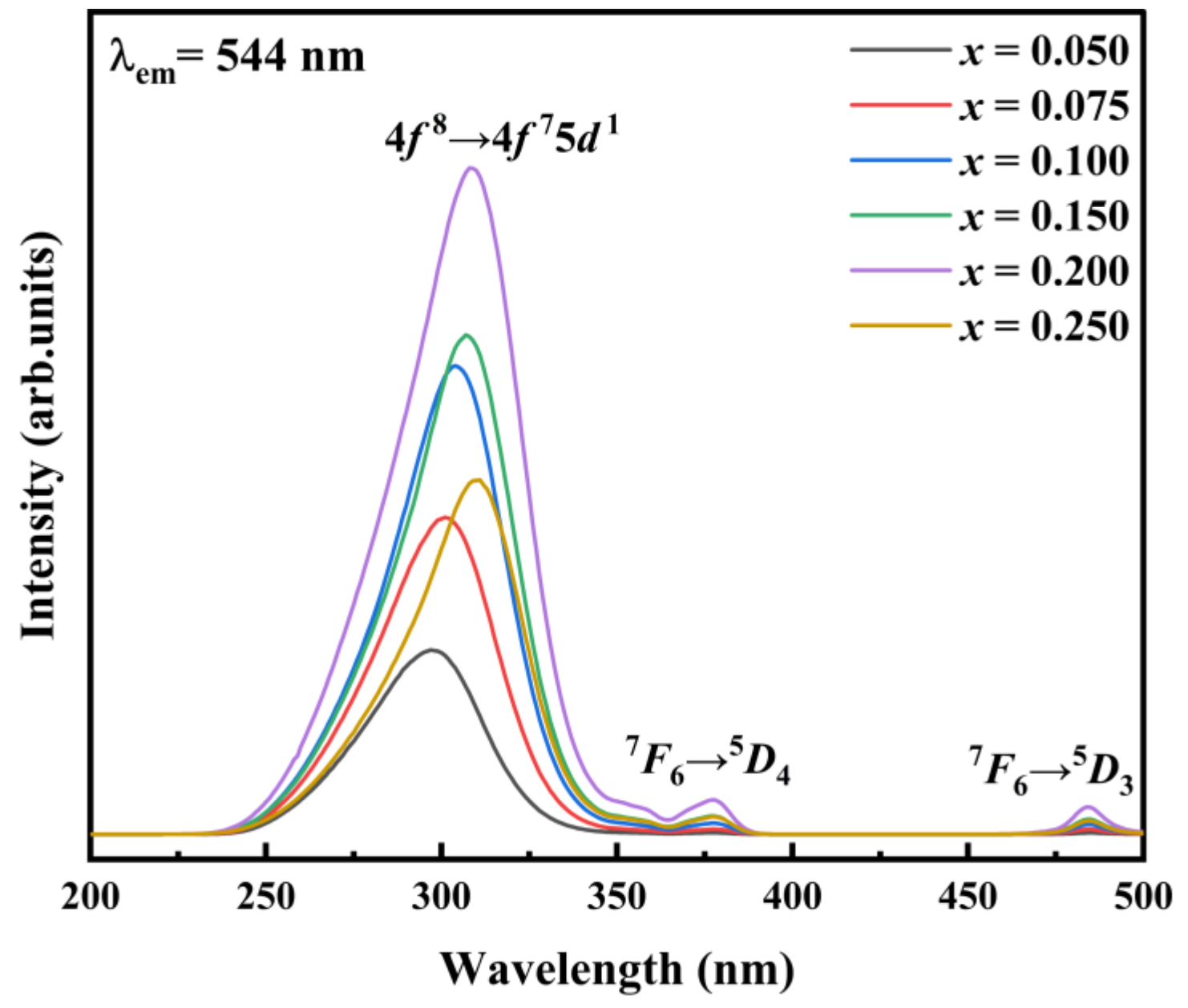 Crystals 12 01081 g009