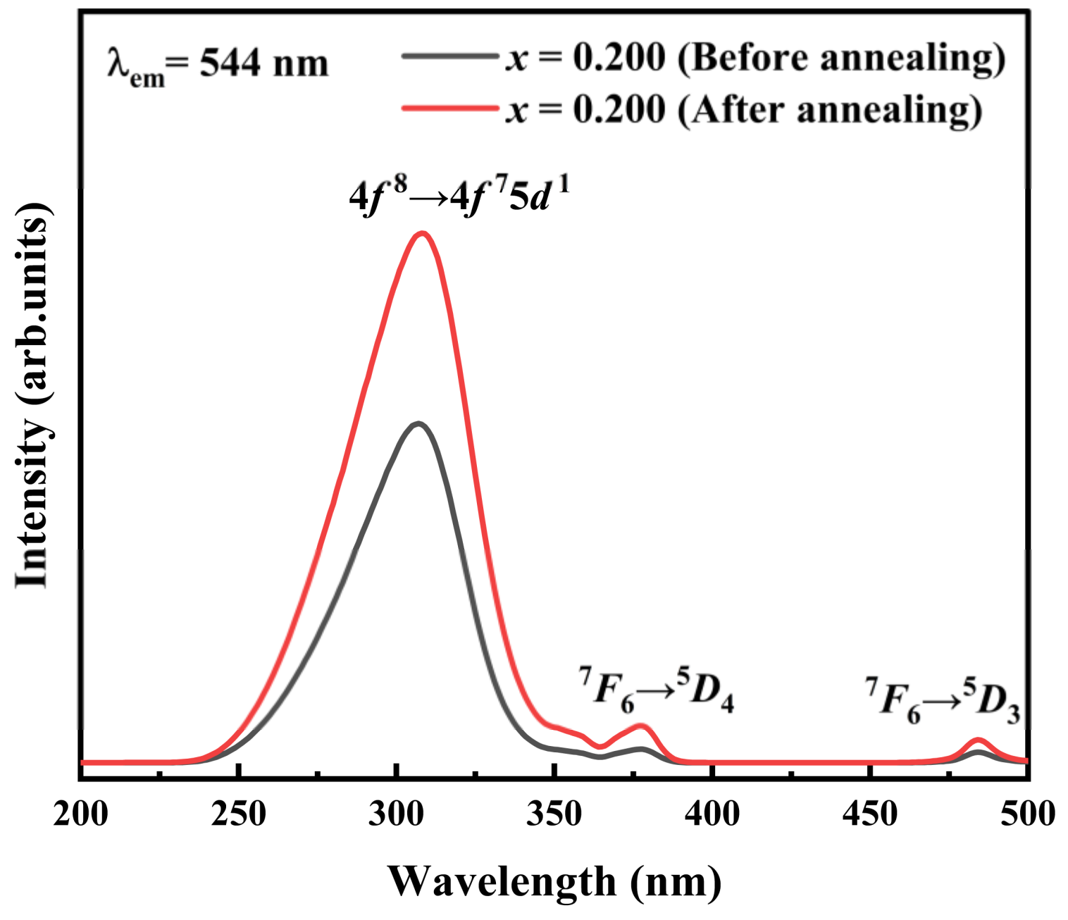 Crystals 12 01081 g010