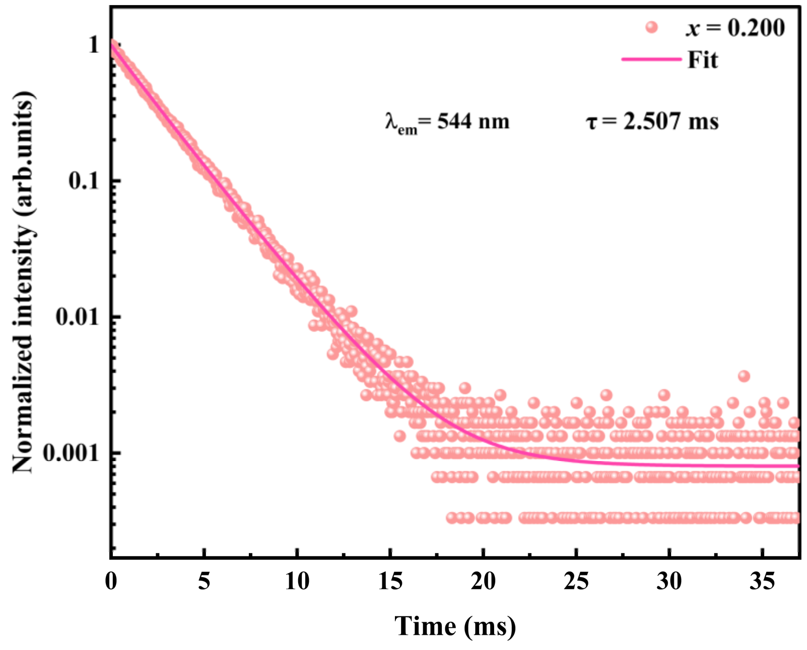 Crystals 12 01081 g015