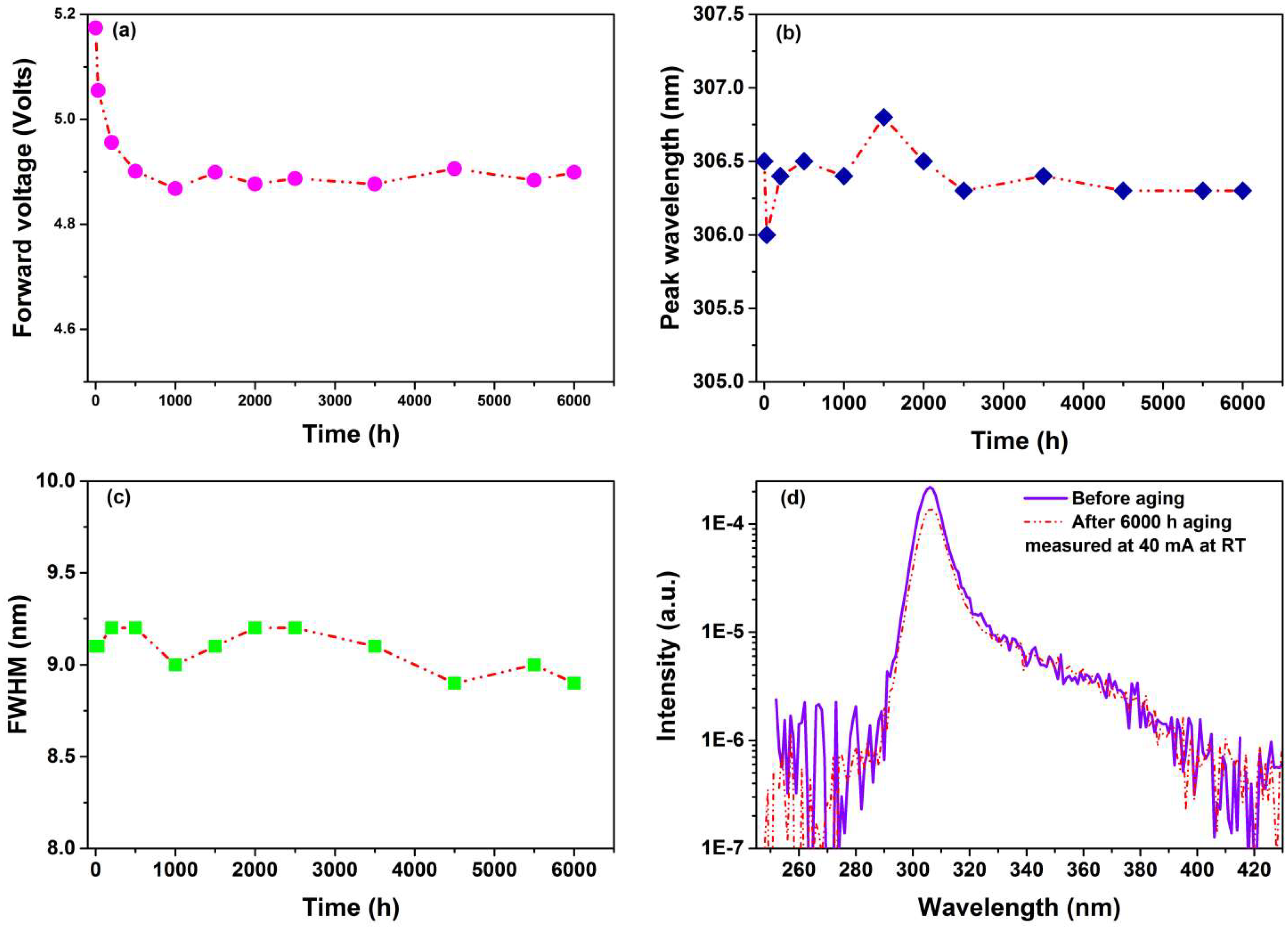 Crystals 12 01082 g006