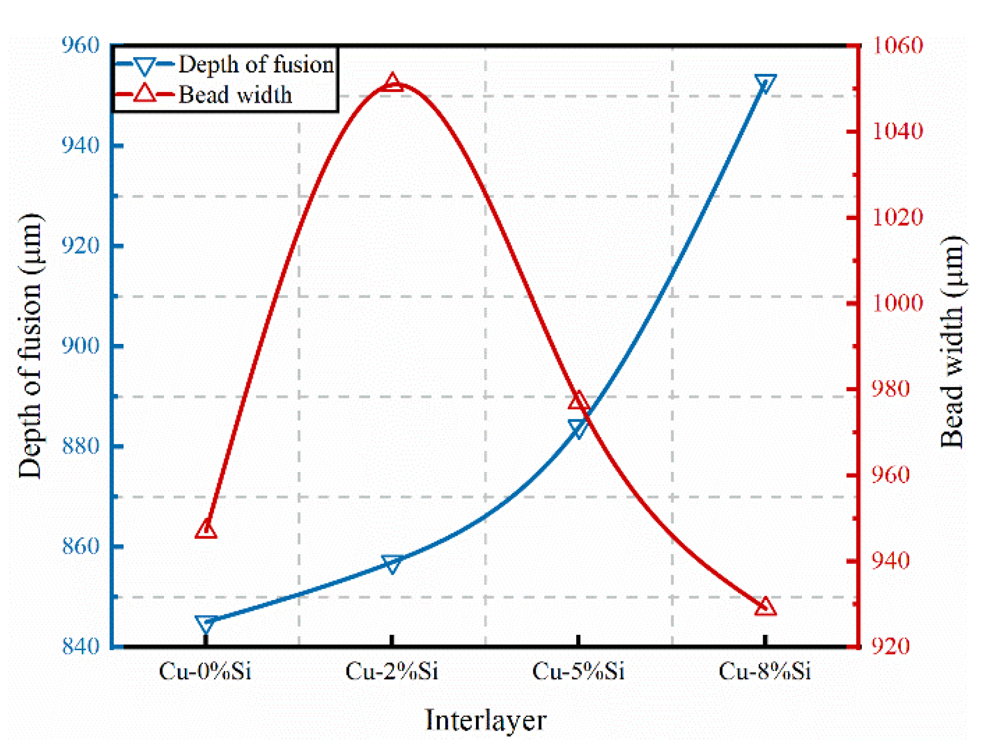 Crystals 12 01083 g005 550