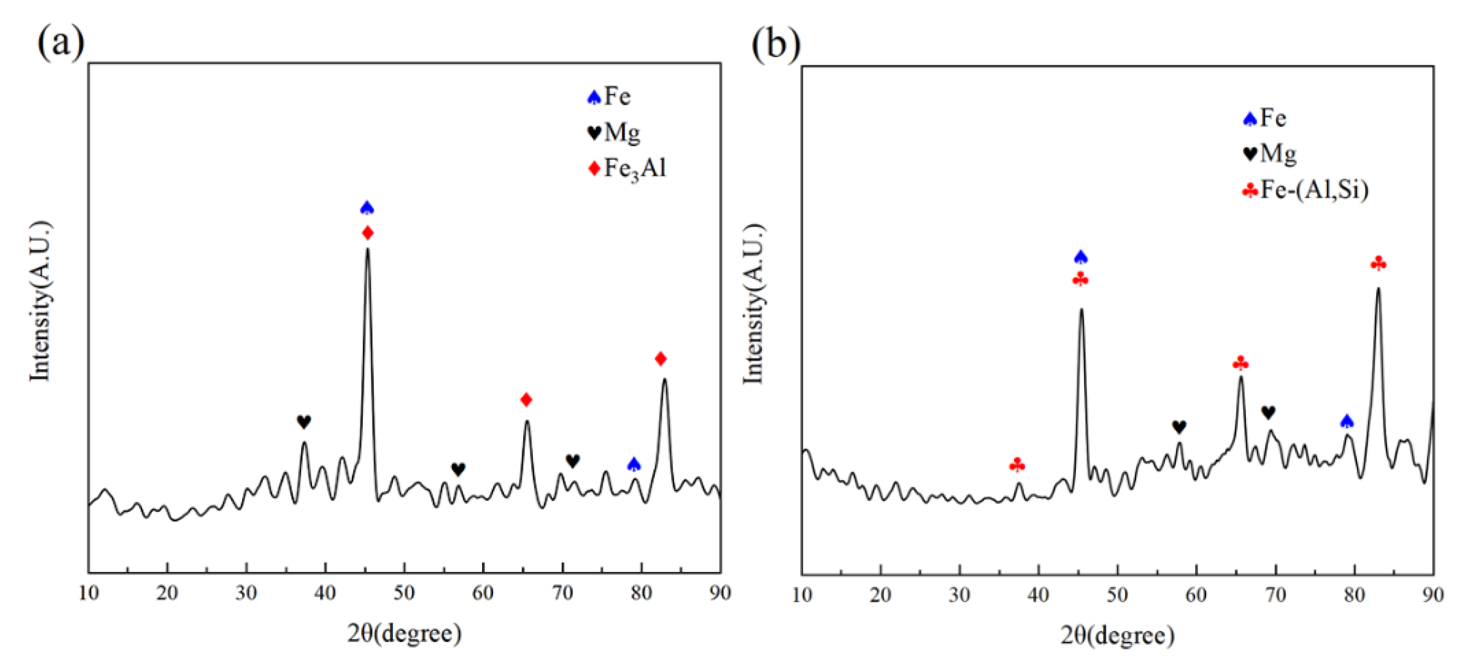 Crystals 12 01083 g007 550