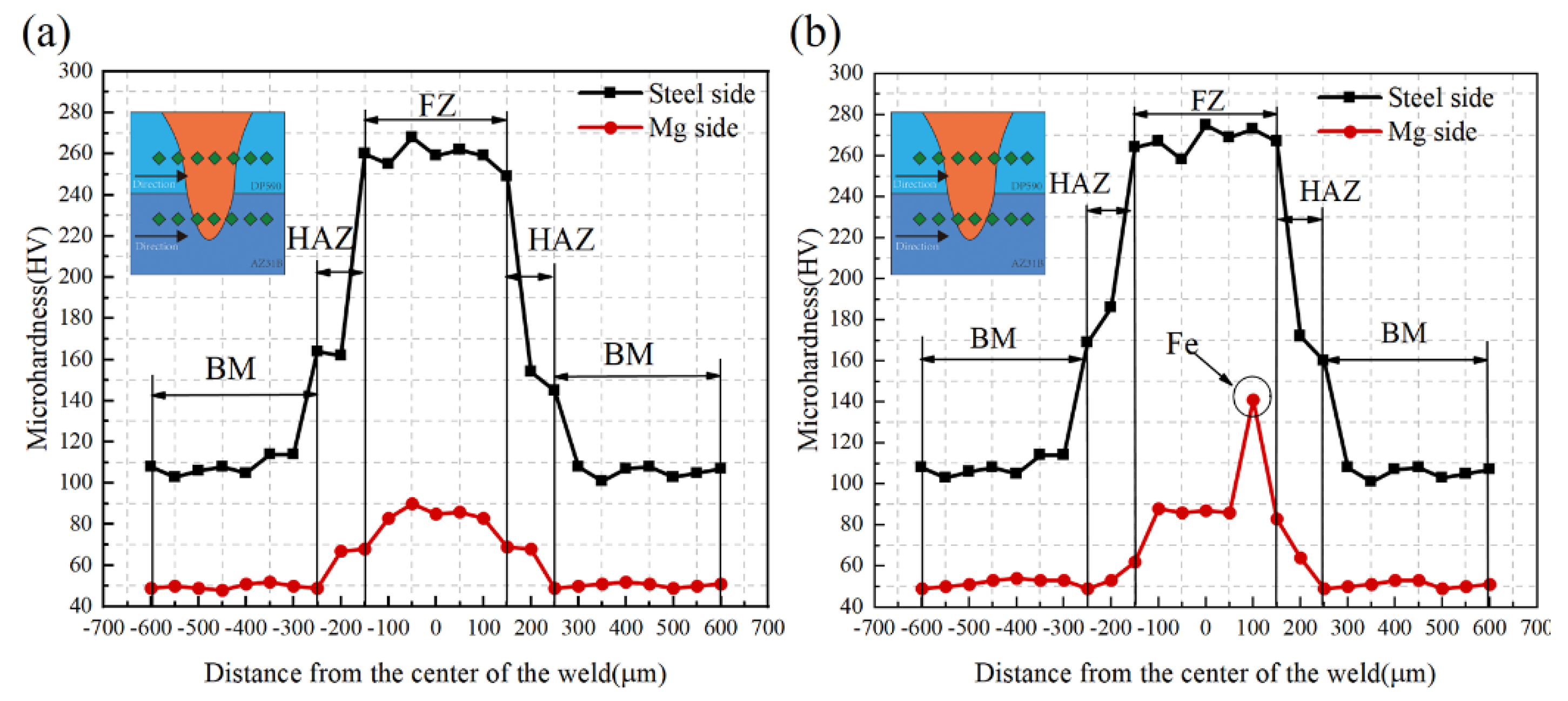 Crystals 12 01083 g010 550