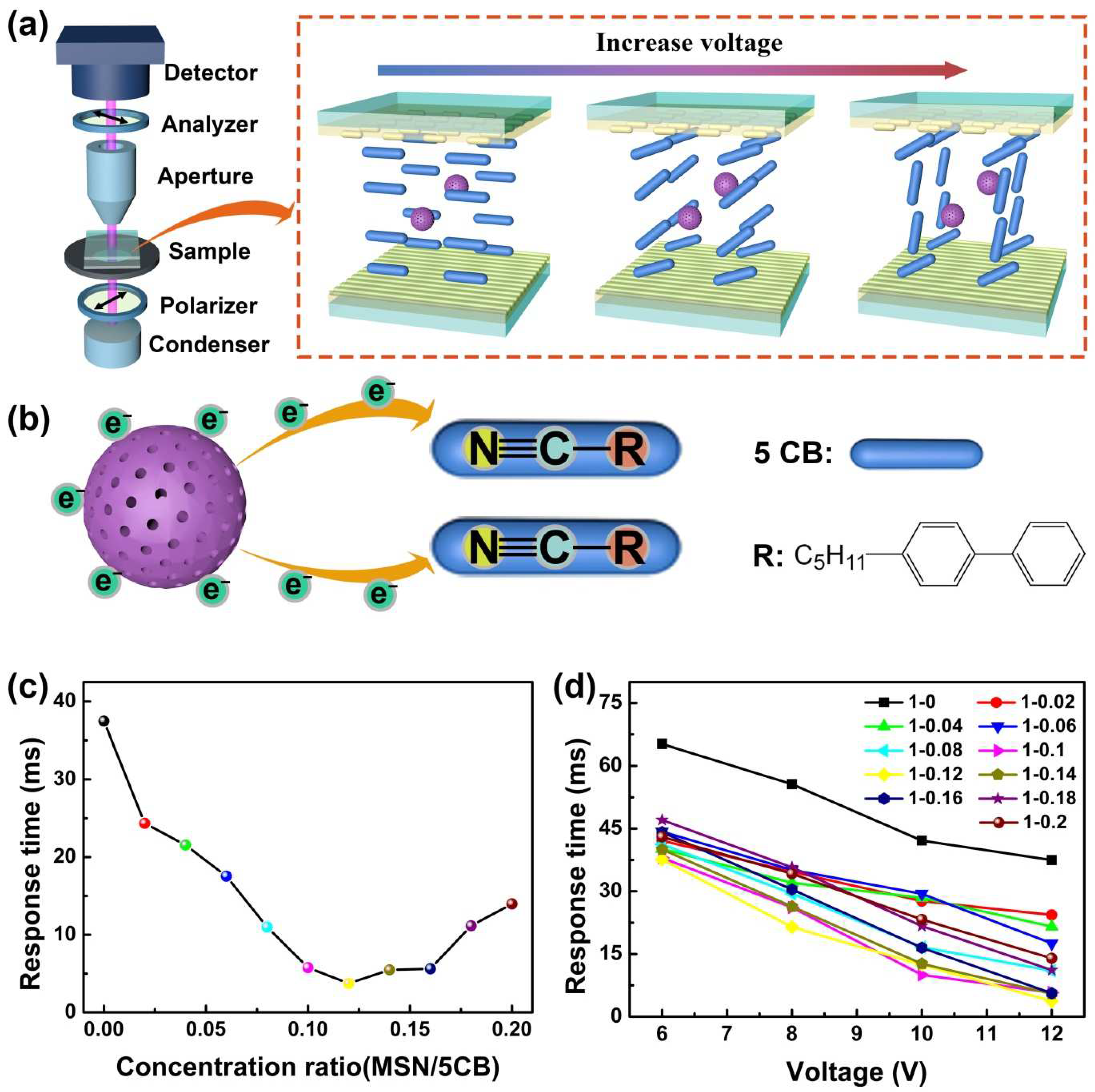 Crystals 12 01088 g005