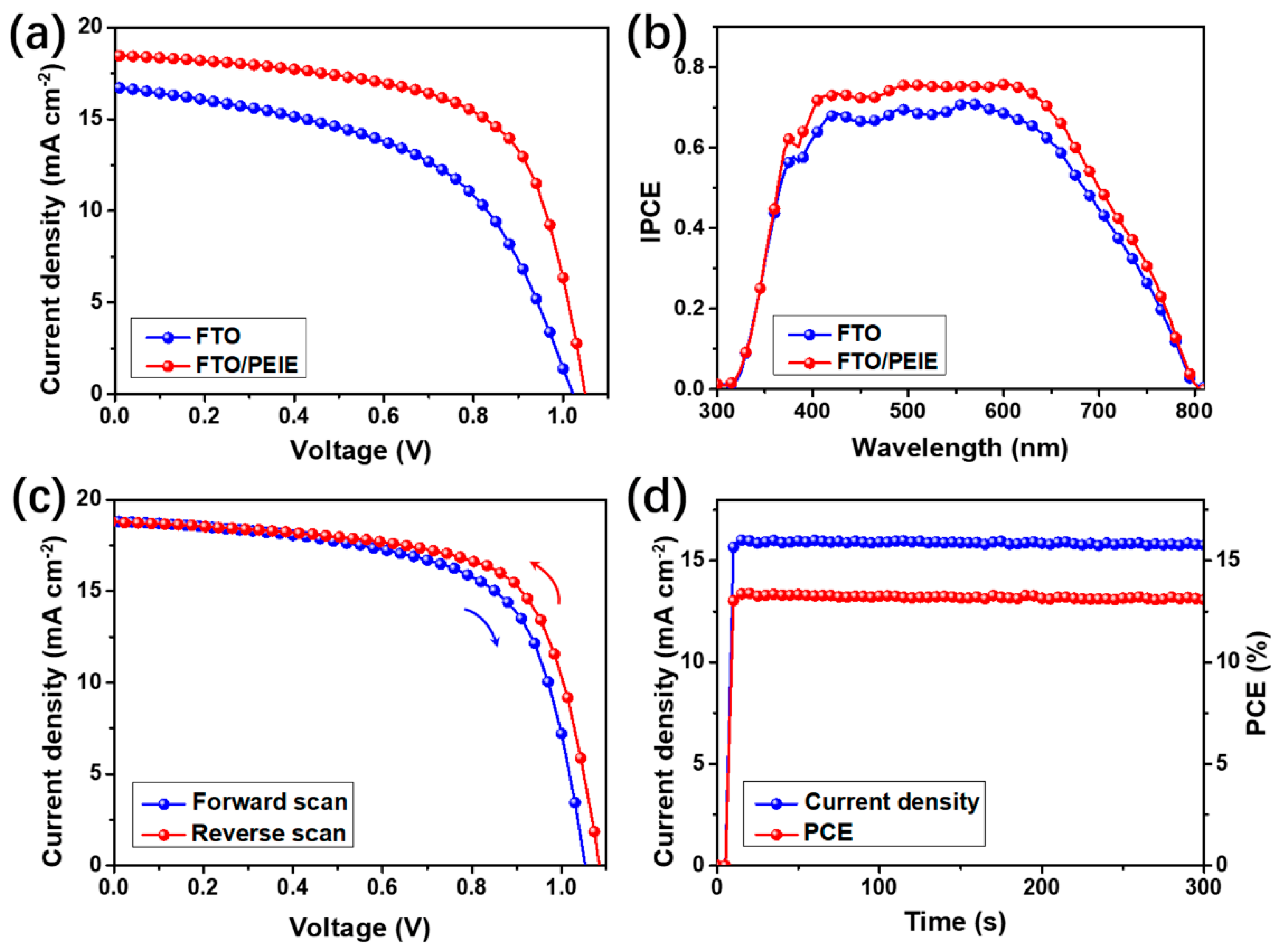 Crystals 12 01090 g004 550