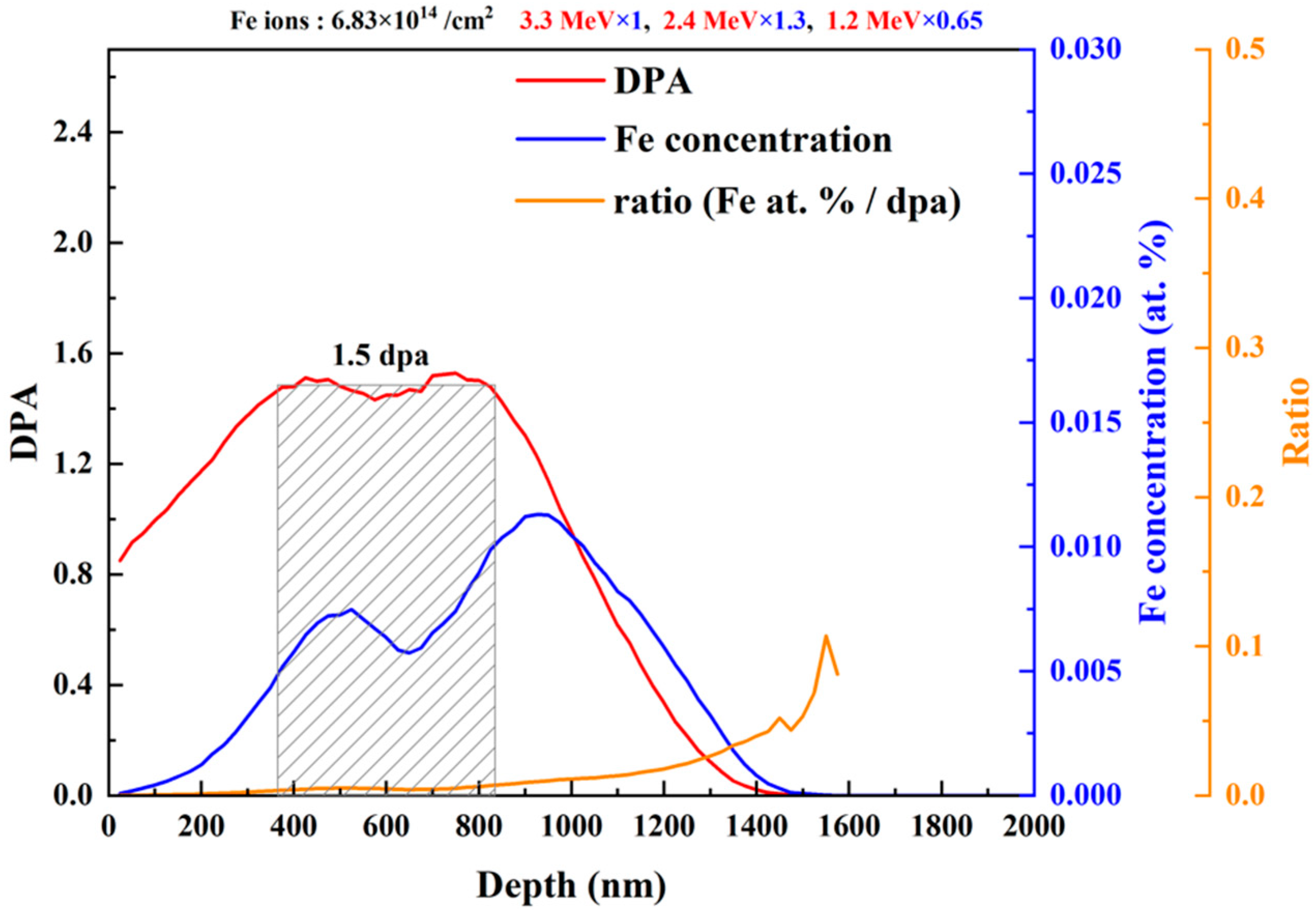 Crystals 12 01091 g002