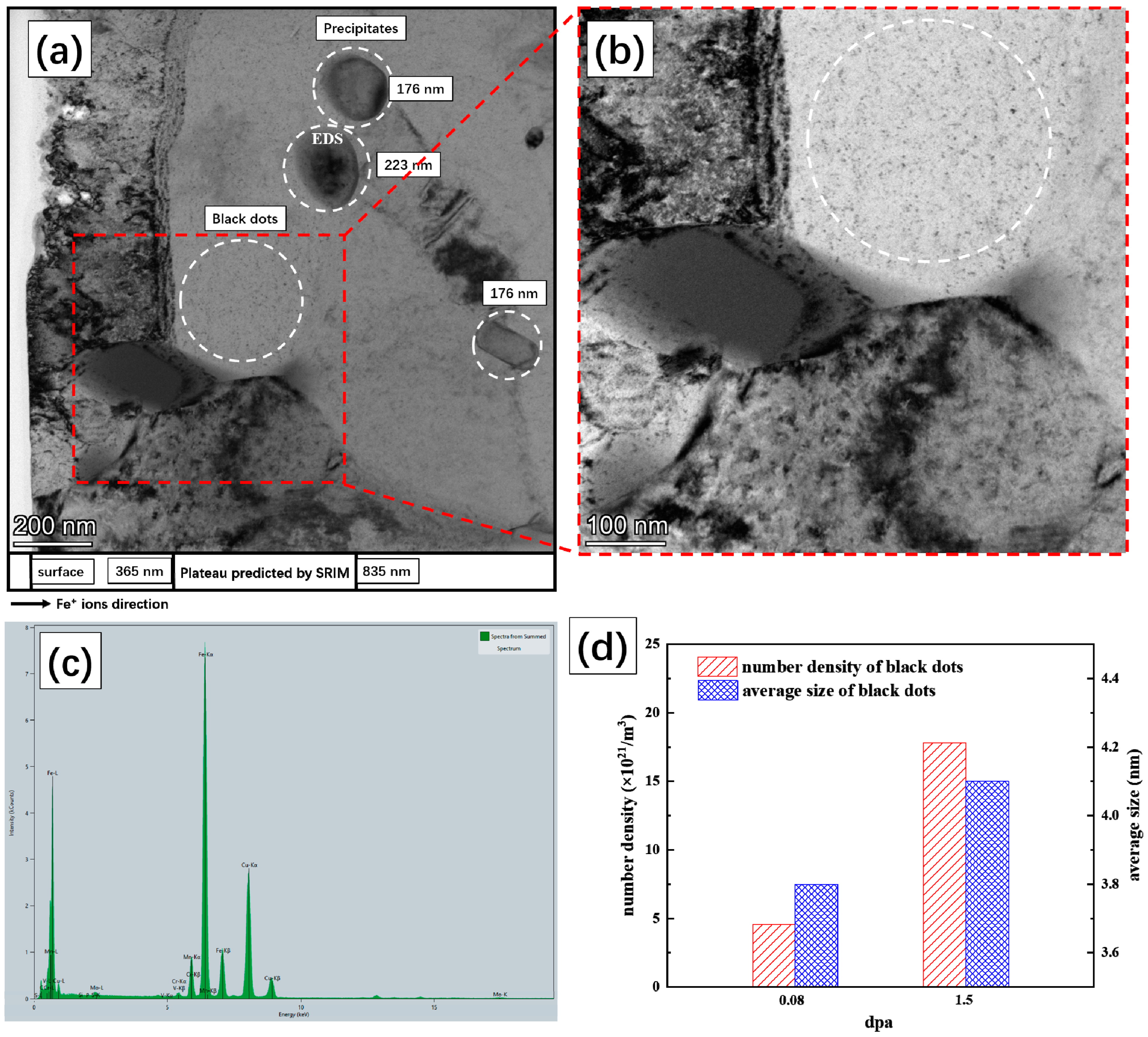 Crystals 12 01091 g003
