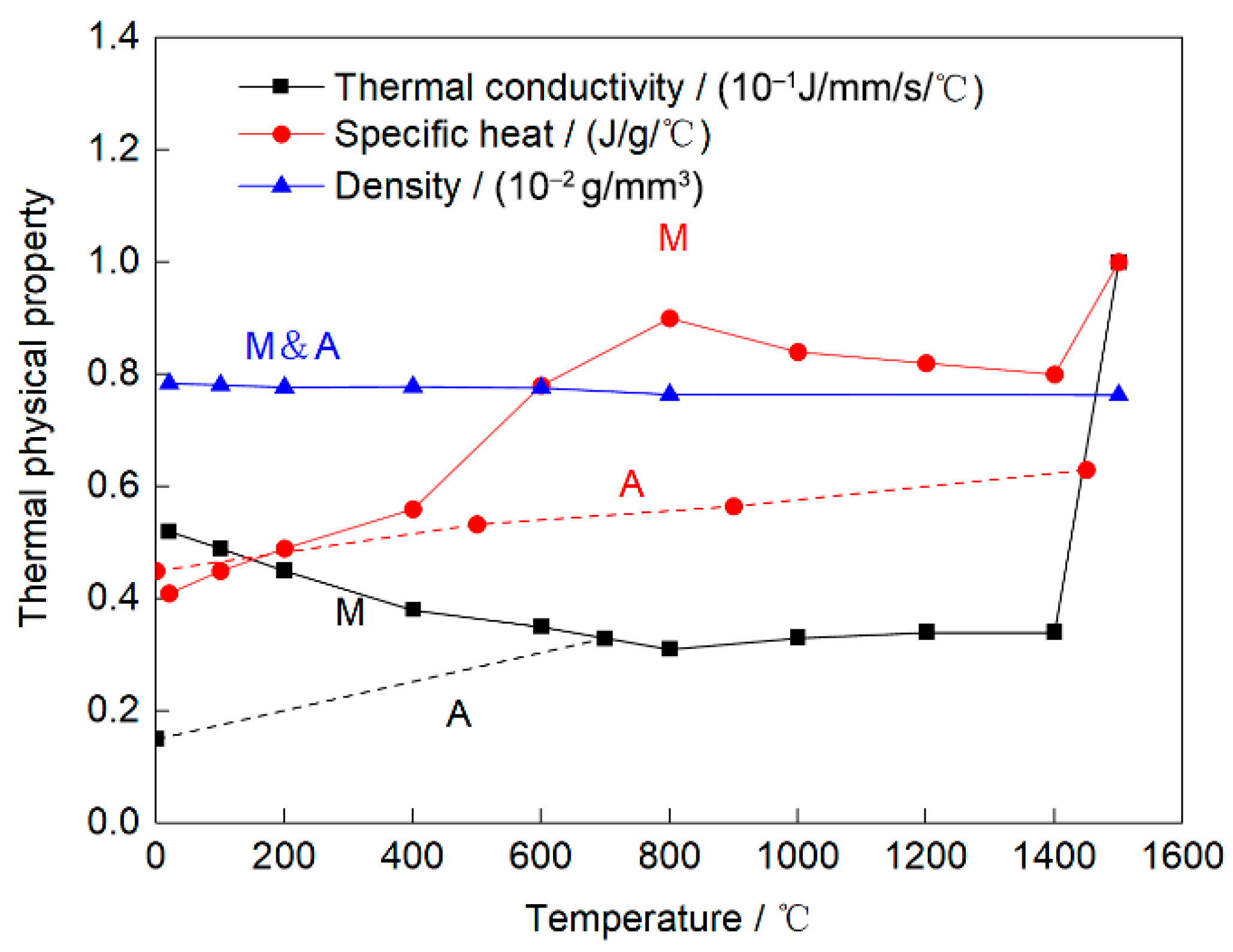 Crystals 12 01093 g007