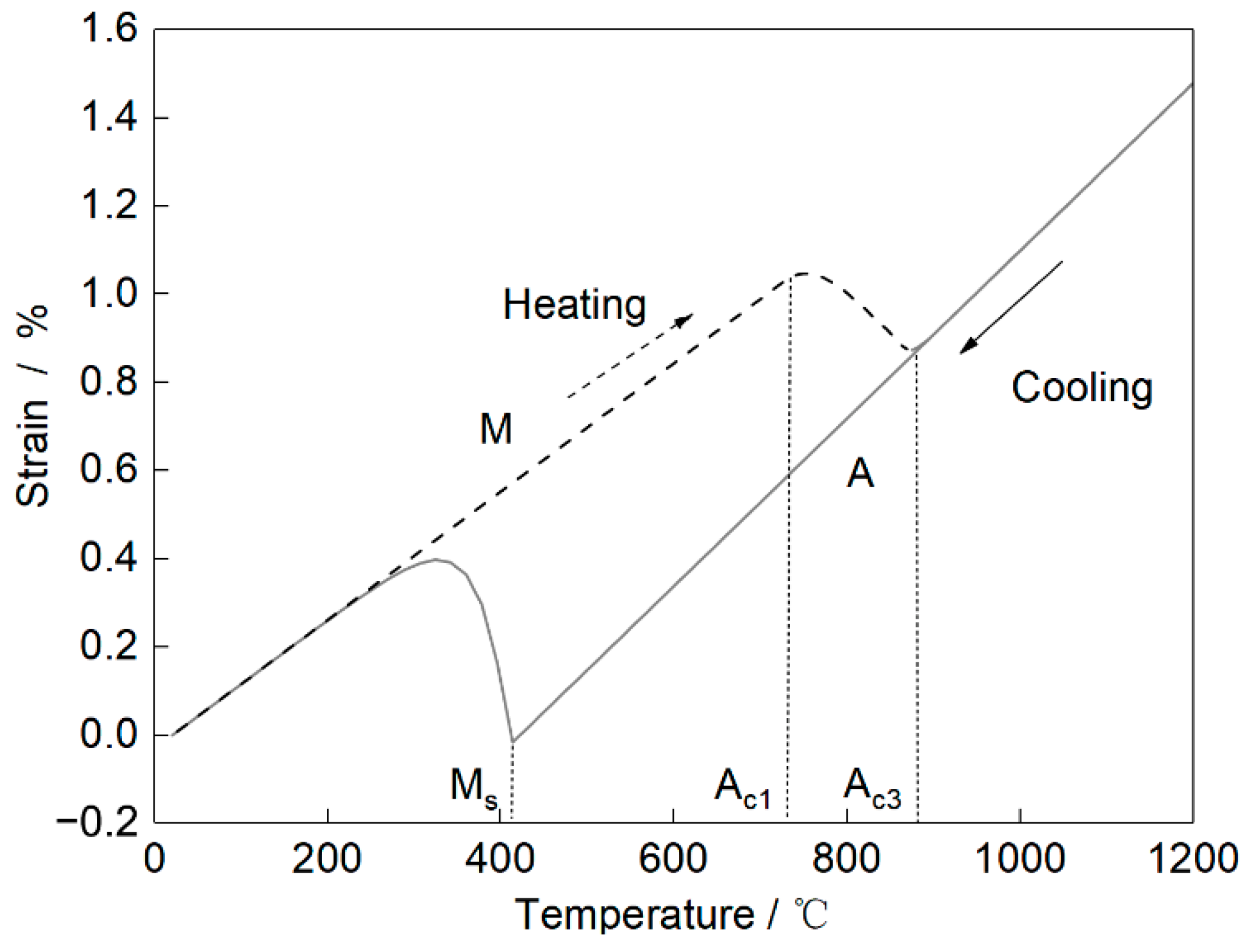 Crystals 12 01093 g008