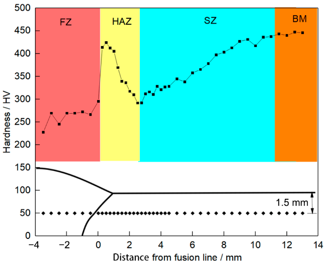 Crystals 12 01093 g011