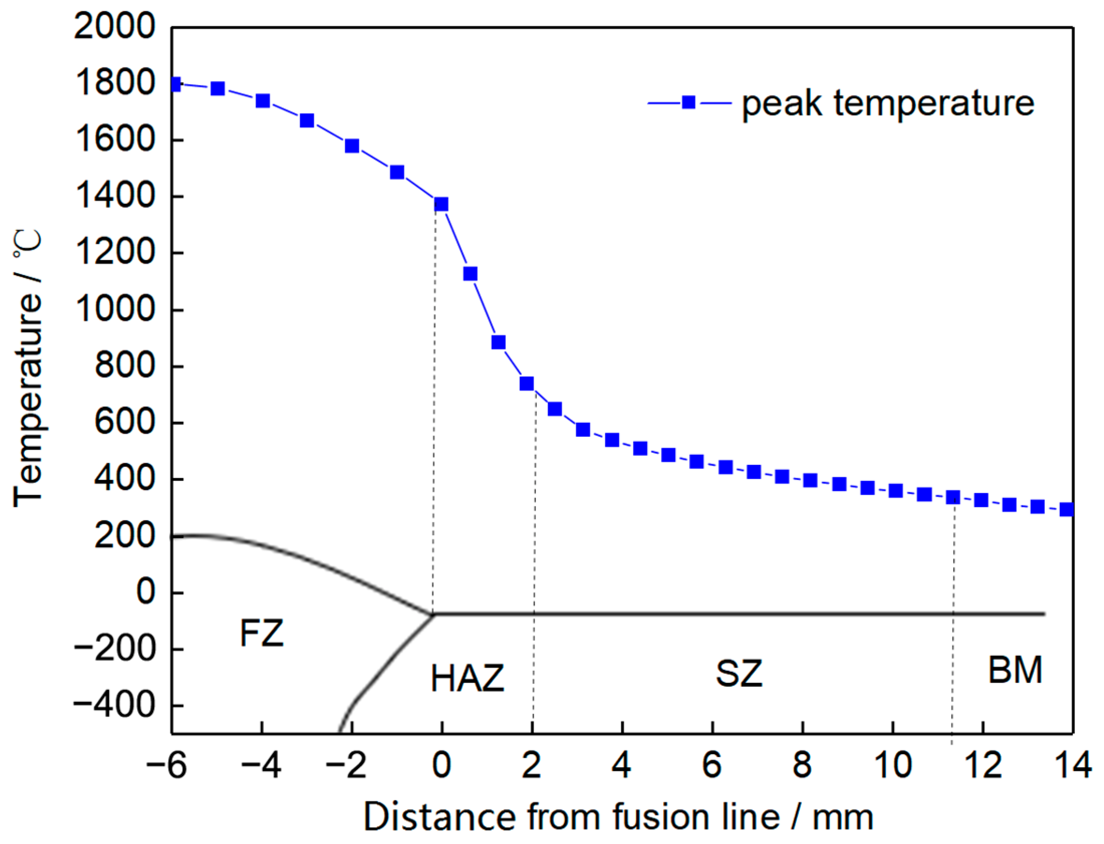 Crystals 12 01093 g014