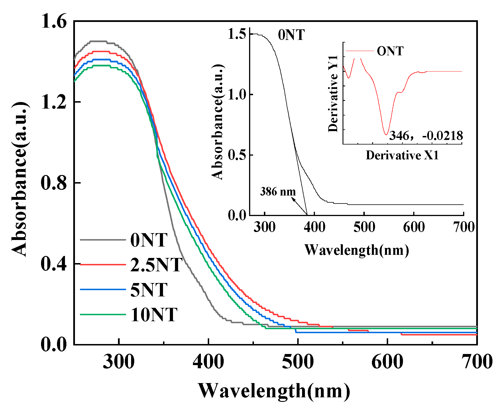 Crystals 12 01094 g005 550