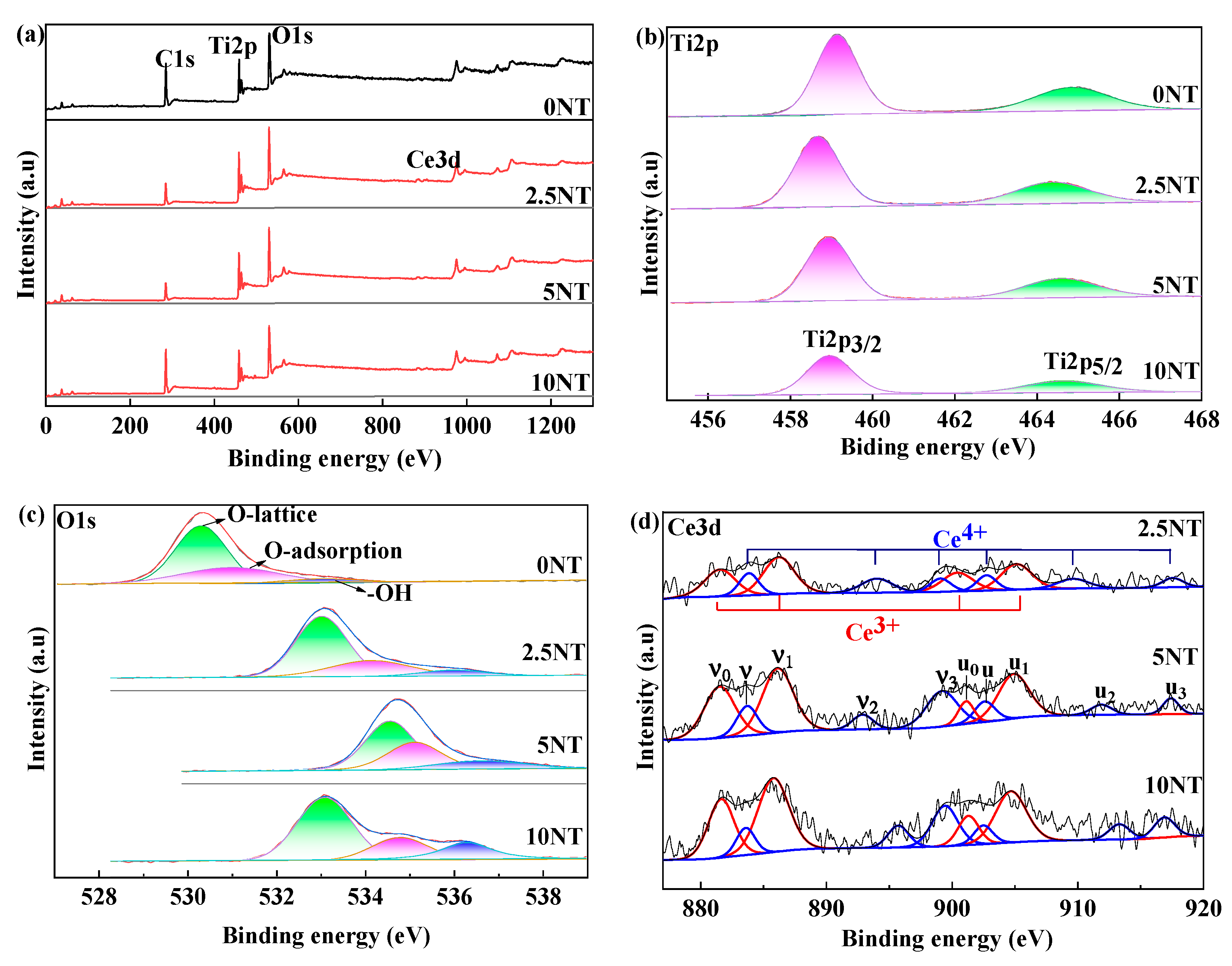 Crystals 12 01094 g006 550