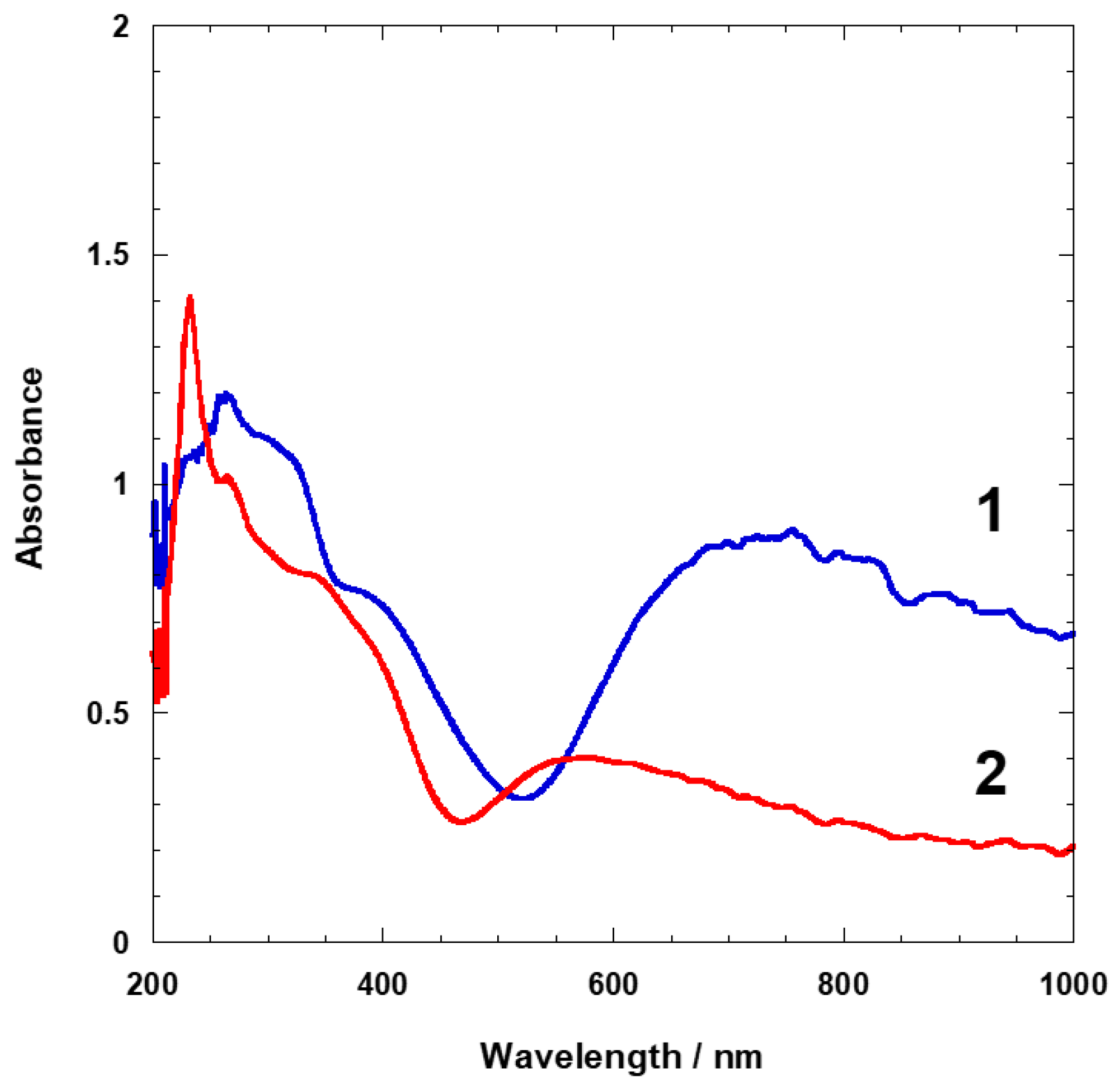 Crystals 12 01096 g001 Crystals 12 01096 g001