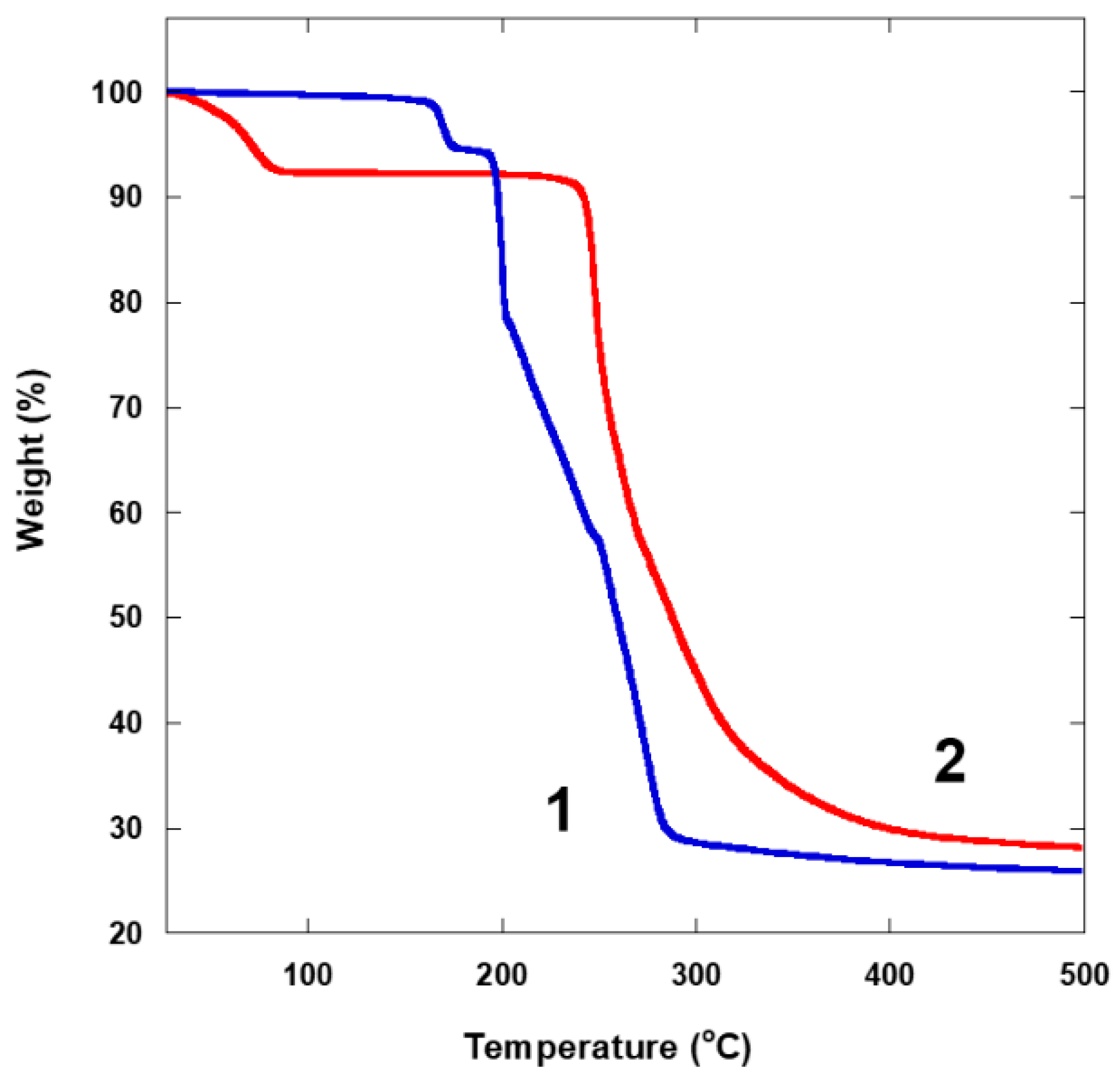 Crystals 12 01096 g002 Crystals 12 01096 g002