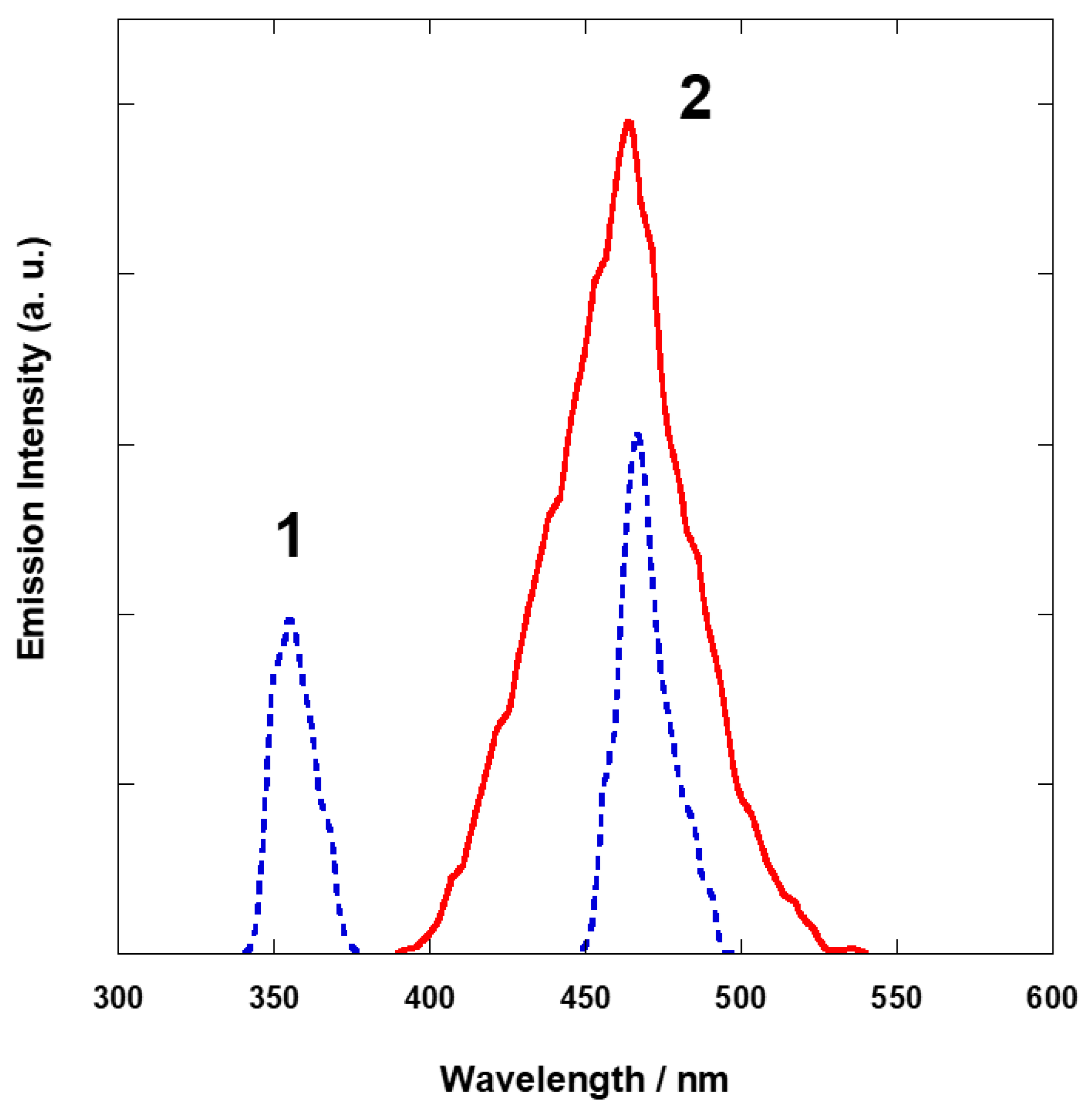 Crystals 12 01096 g007 Crystals 12 01096 g007