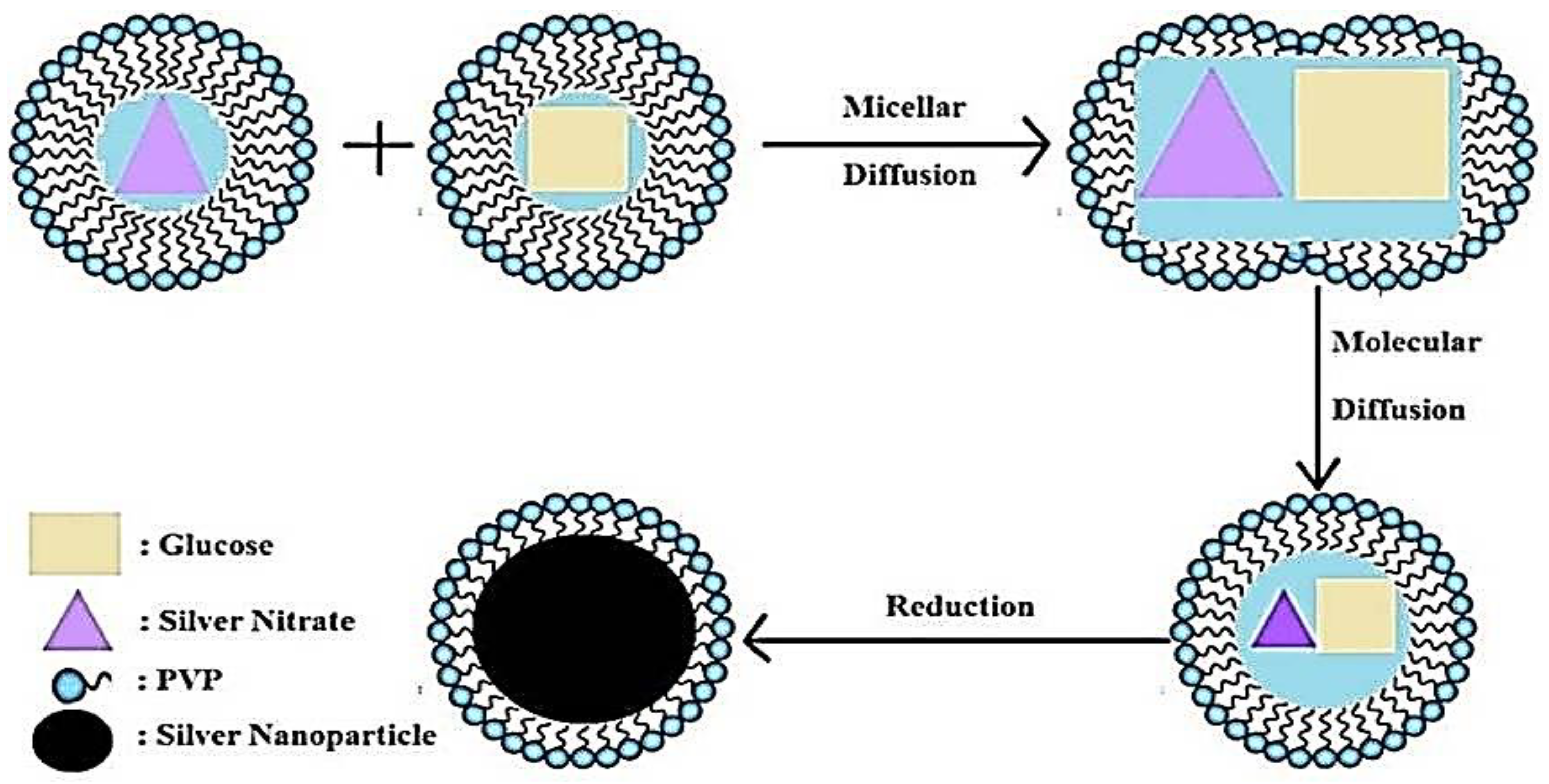 Crystals 12 01098 g002