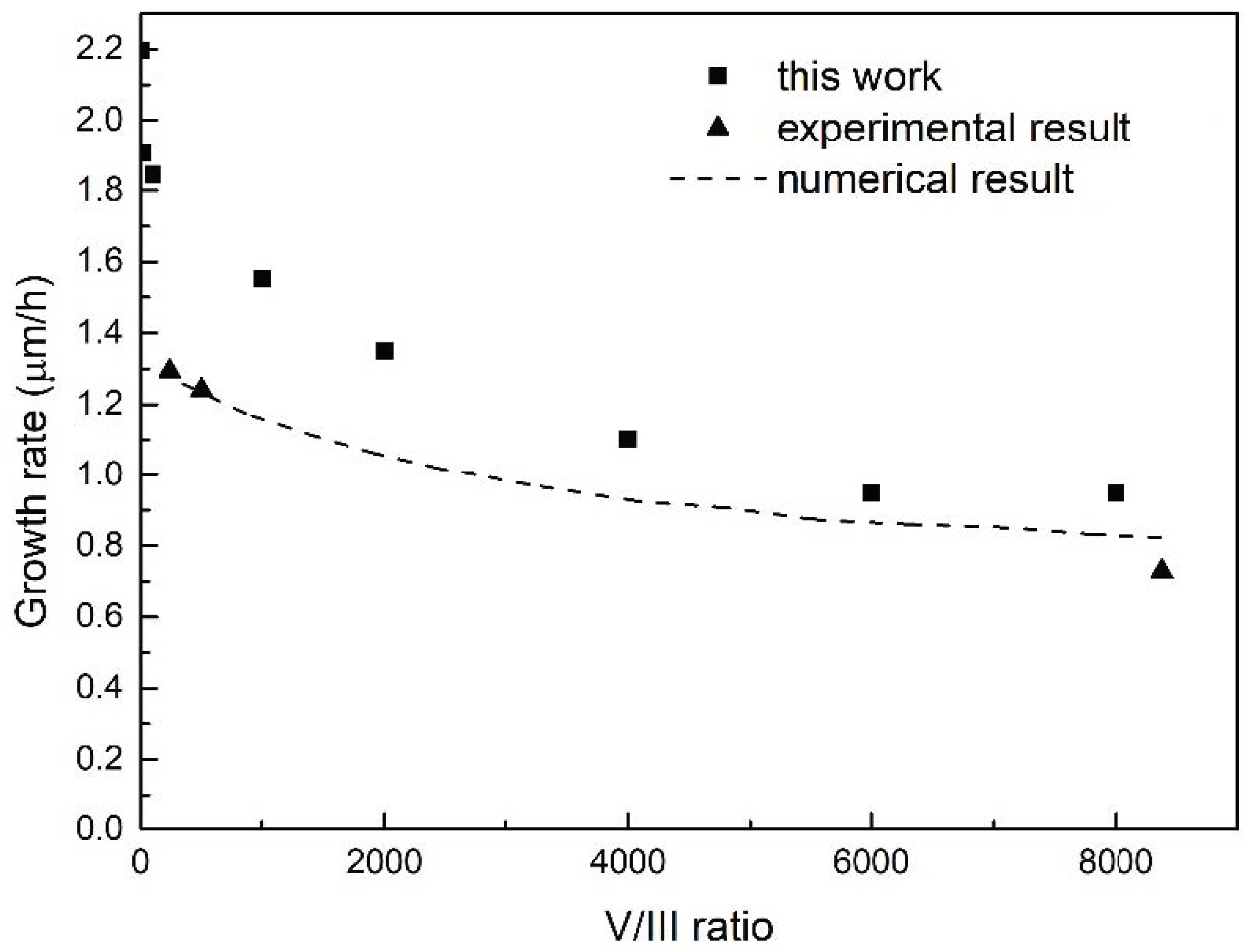 oolite growth rate diagram oolite growth rate diagram